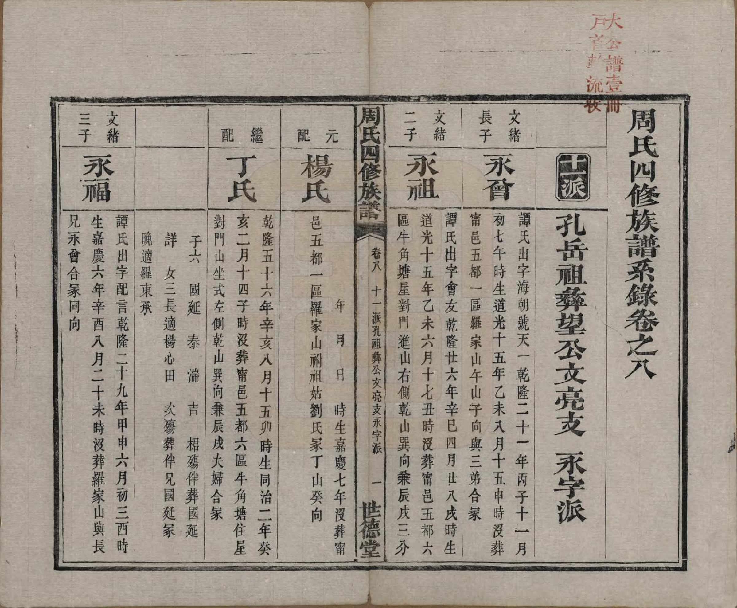 GTJP2340.周.中国.周氏四修族谱十二卷.清光绪十一年（1885）_008.pdf_第2页