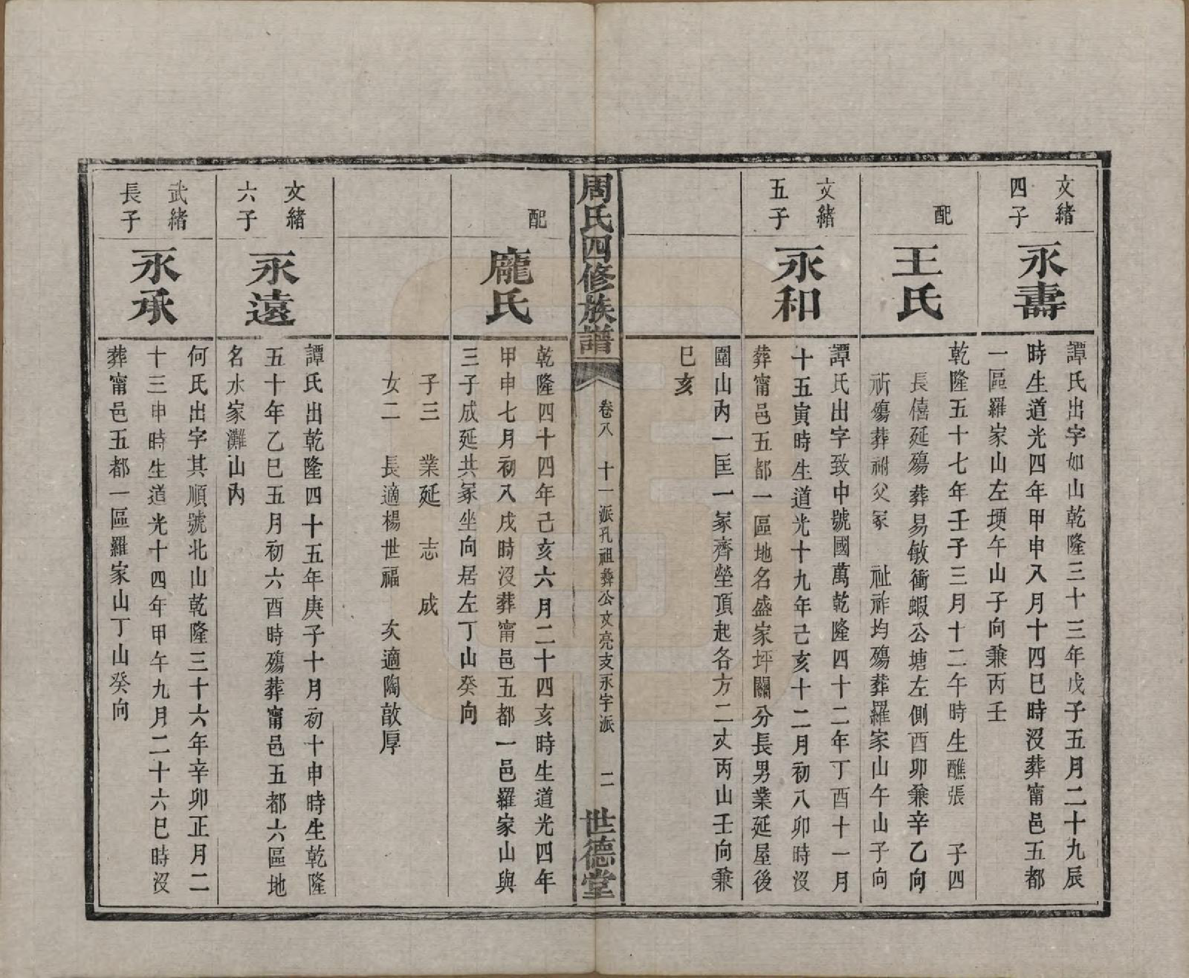 GTJP2340.周.中国.周氏四修族谱十二卷.清光绪十一年（1885）_008.pdf_第3页