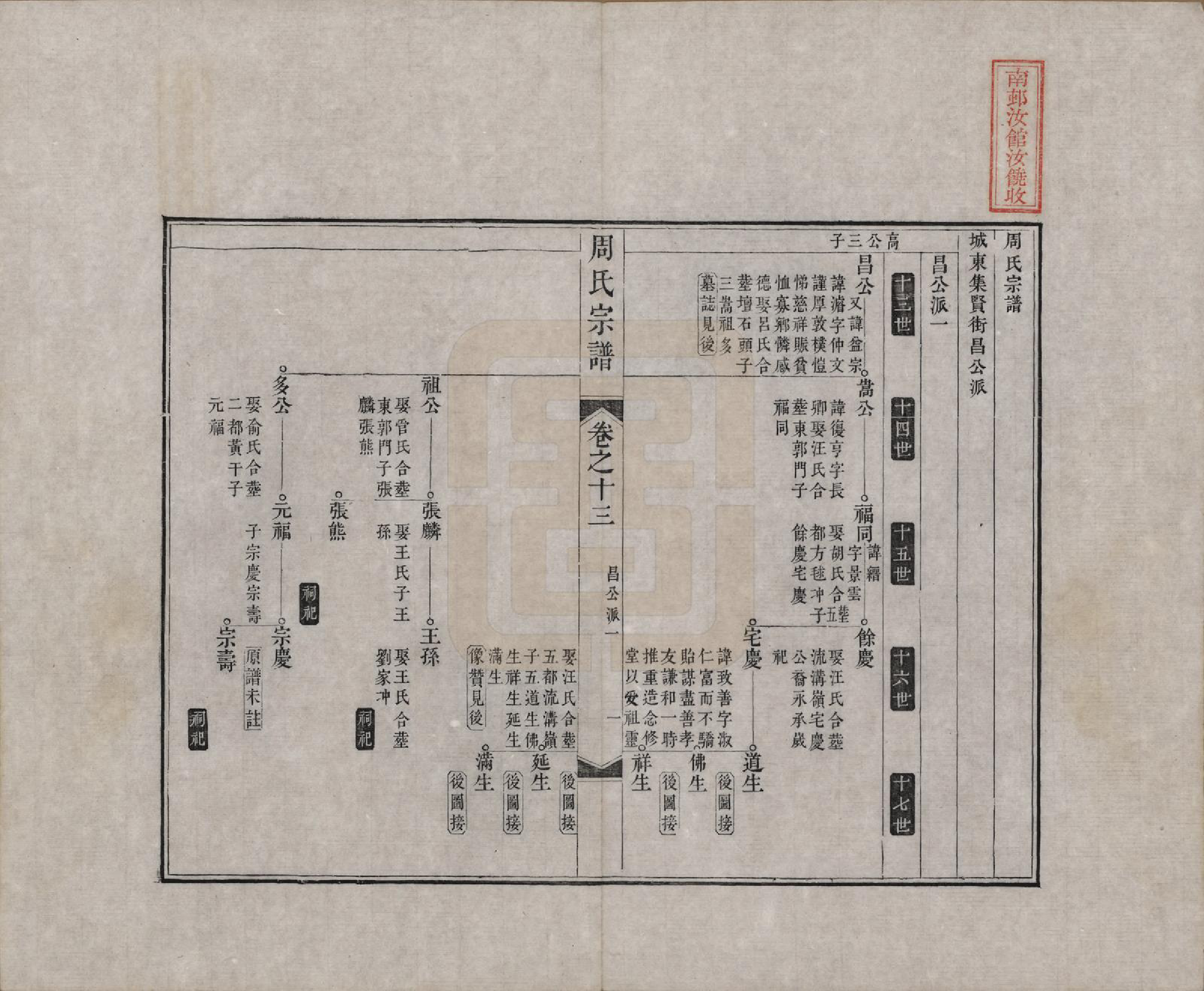 GTJP2321.周.中国.周氏宗谱二十卷.清道光十二年（1832）_013.pdf_第1页