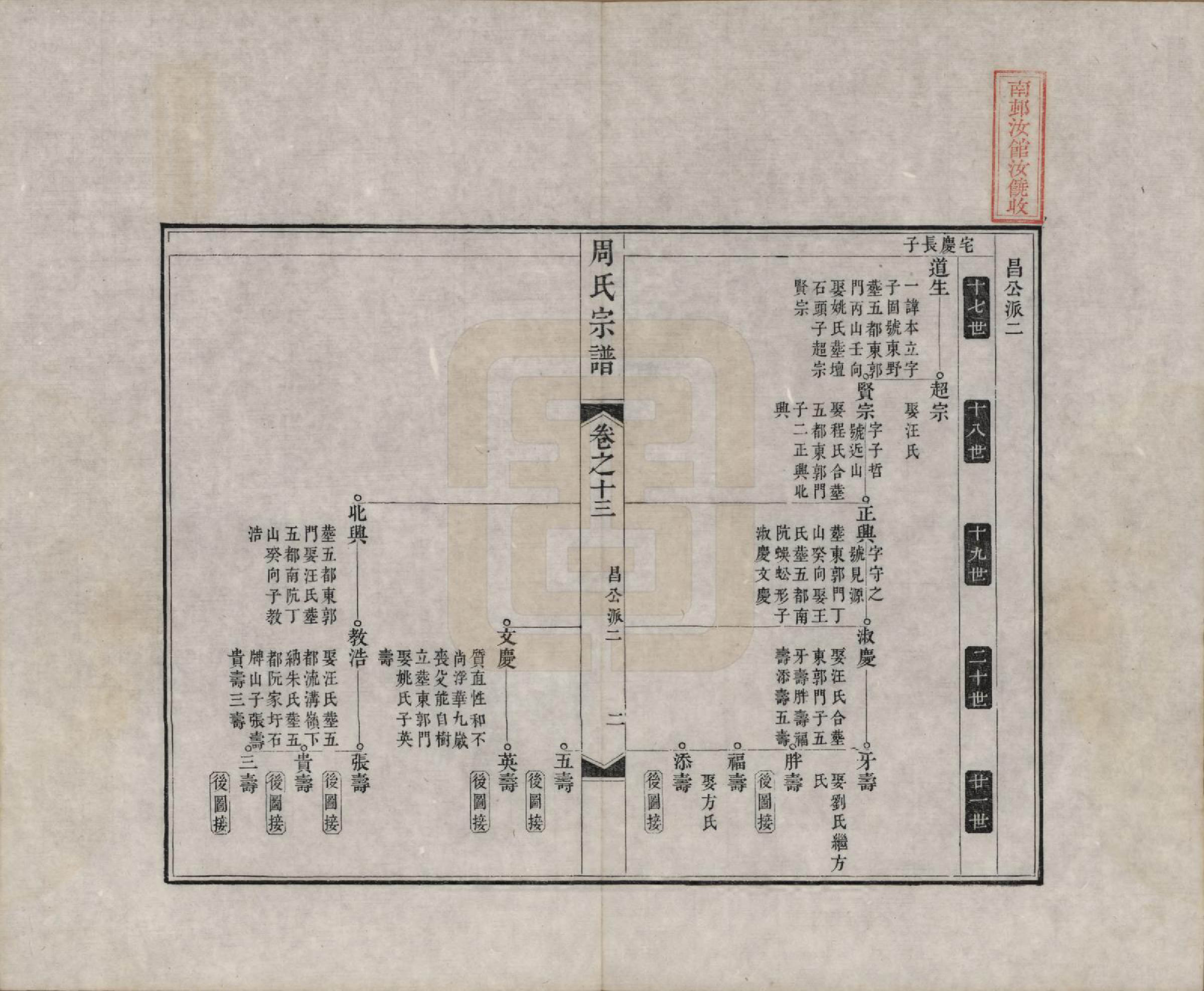 GTJP2321.周.中国.周氏宗谱二十卷.清道光十二年（1832）_013.pdf_第2页