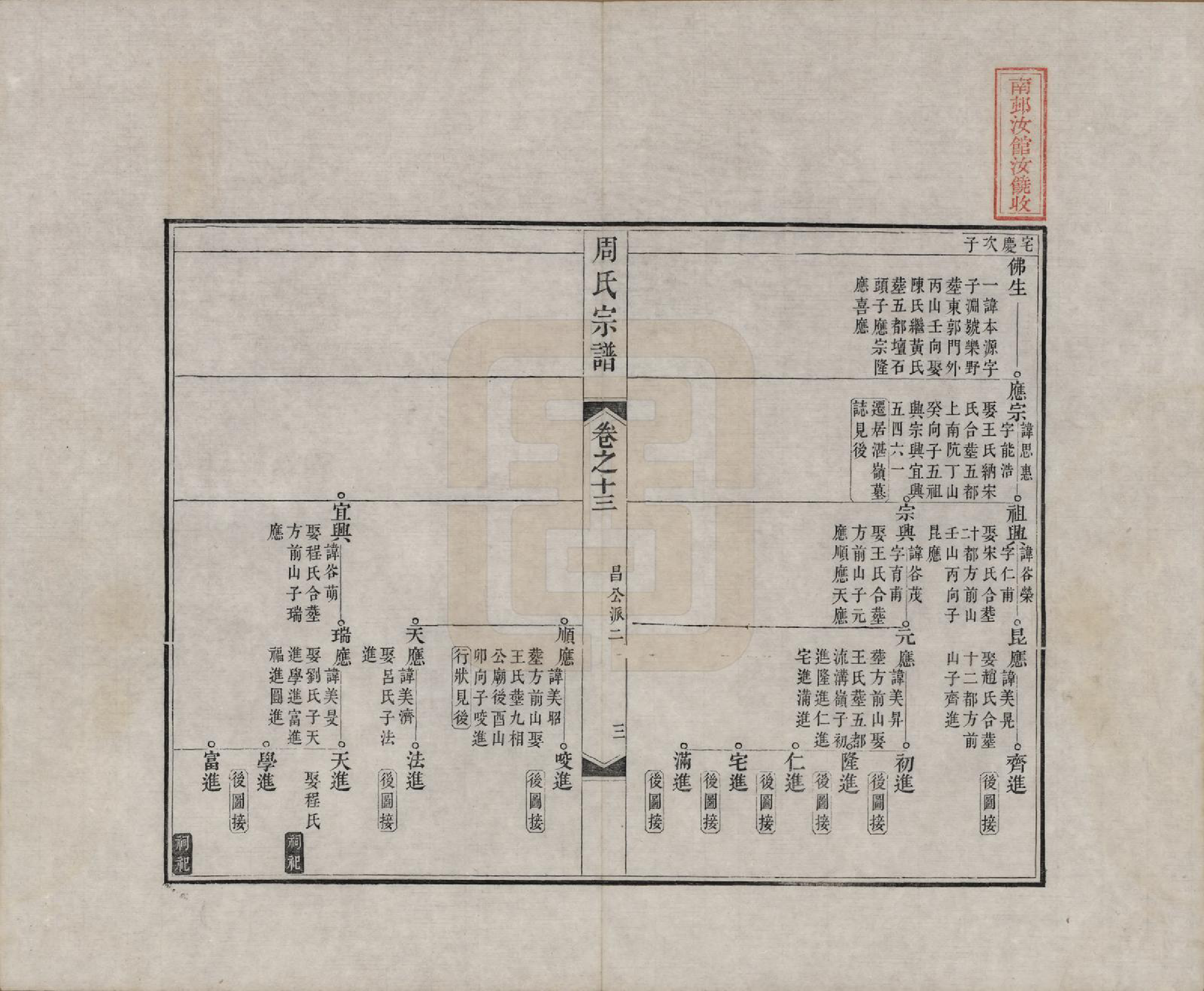 GTJP2321.周.中国.周氏宗谱二十卷.清道光十二年（1832）_013.pdf_第3页