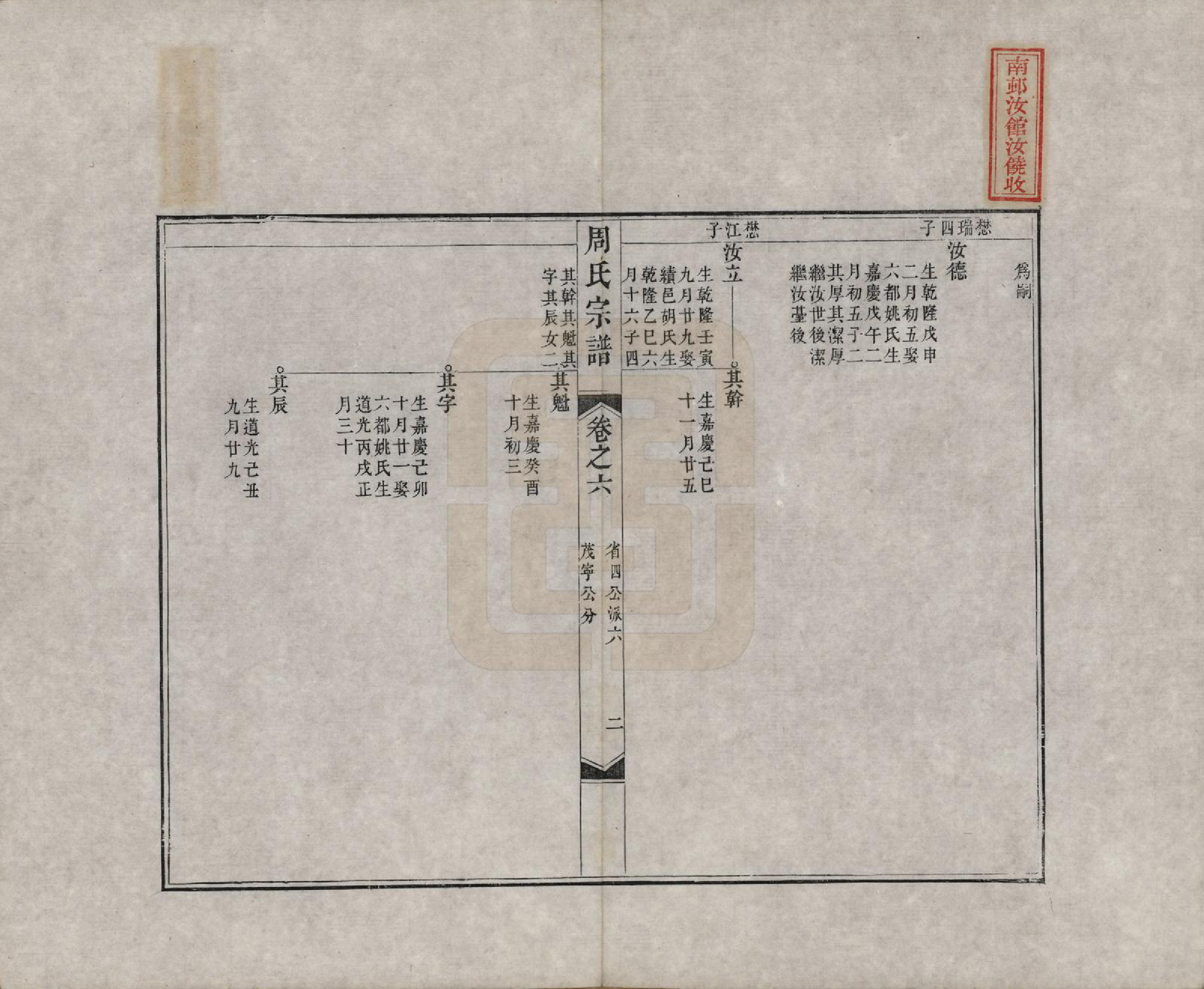 GTJP2321.周.中国.周氏宗谱二十卷.清道光十二年（1832）_006.pdf_第2页