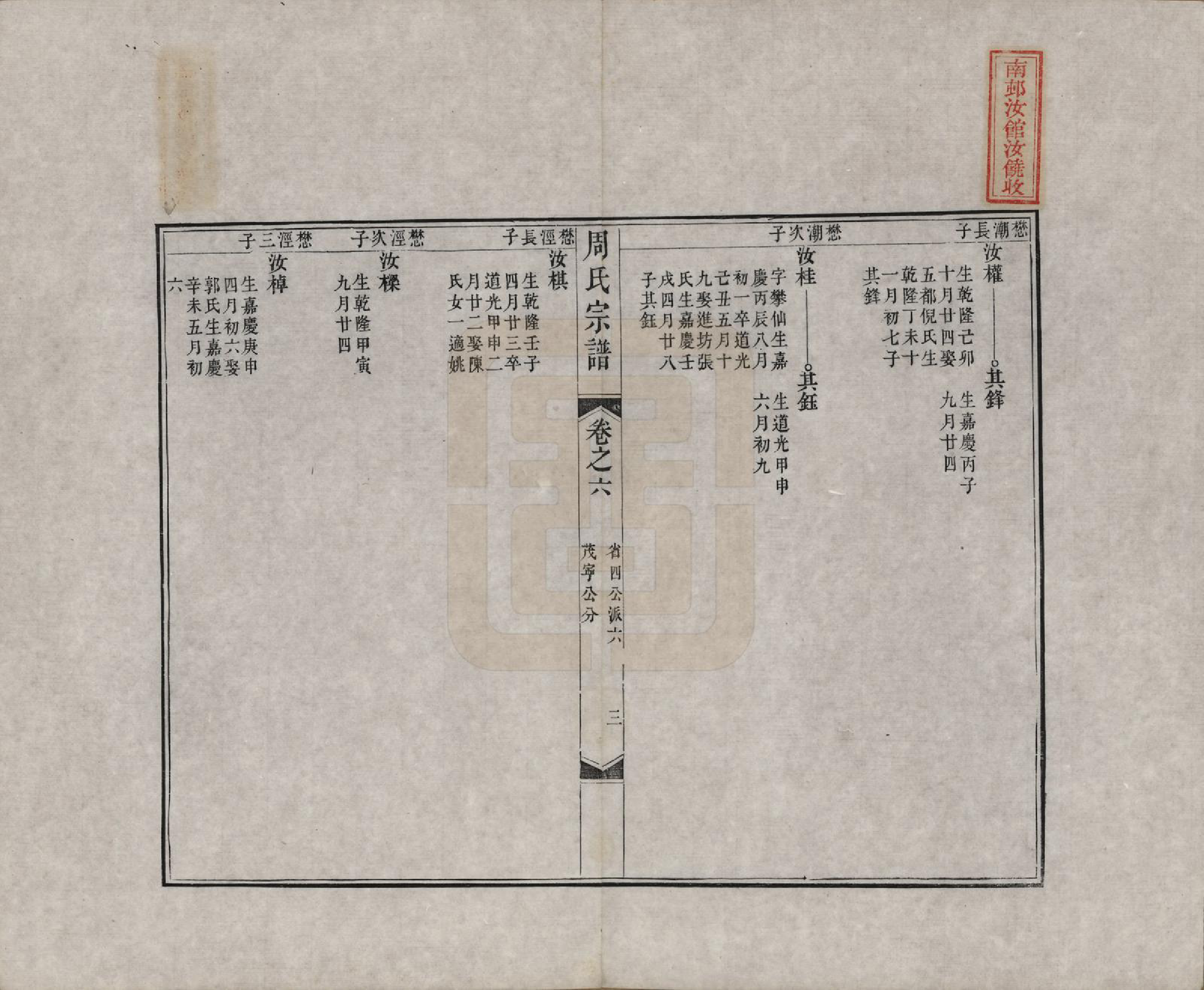 GTJP2321.周.中国.周氏宗谱二十卷.清道光十二年（1832）_006.pdf_第3页