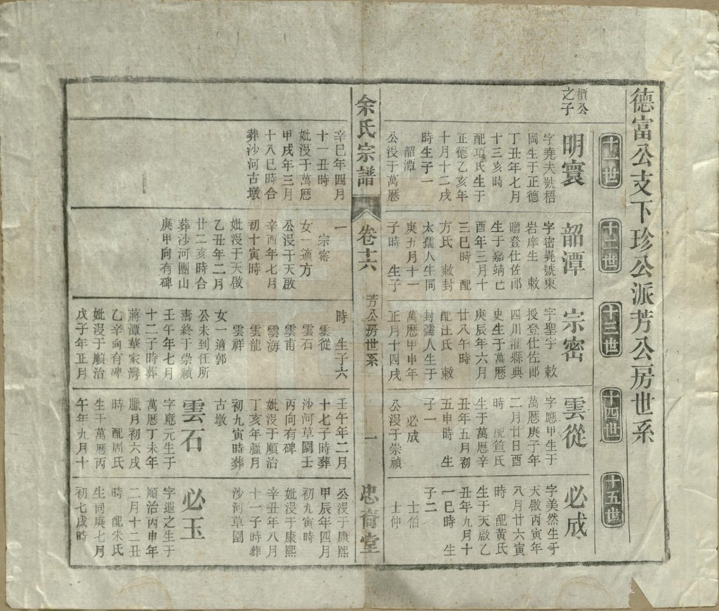 GTJP2041.余.中国.余氏宗谱十八卷.清光绪二十七年（1901）_016.pdf_第1页