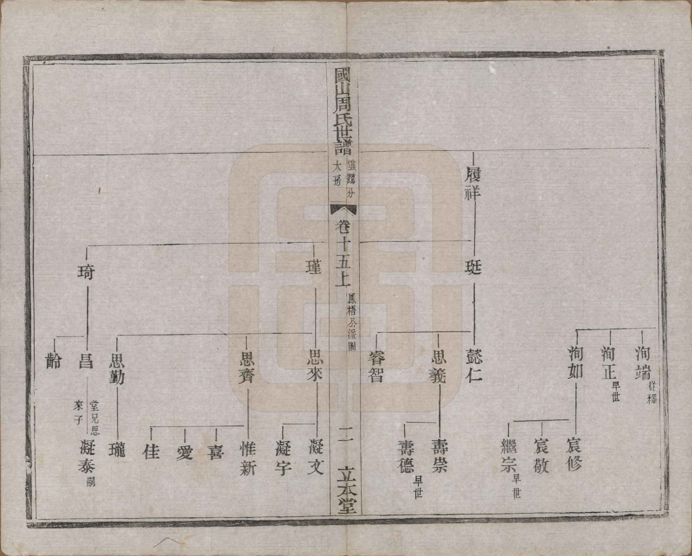 GTJP2314.周.中国.国山周氏世谱六十卷首一卷末一卷.民国四年（1915）_015.pdf_第2页