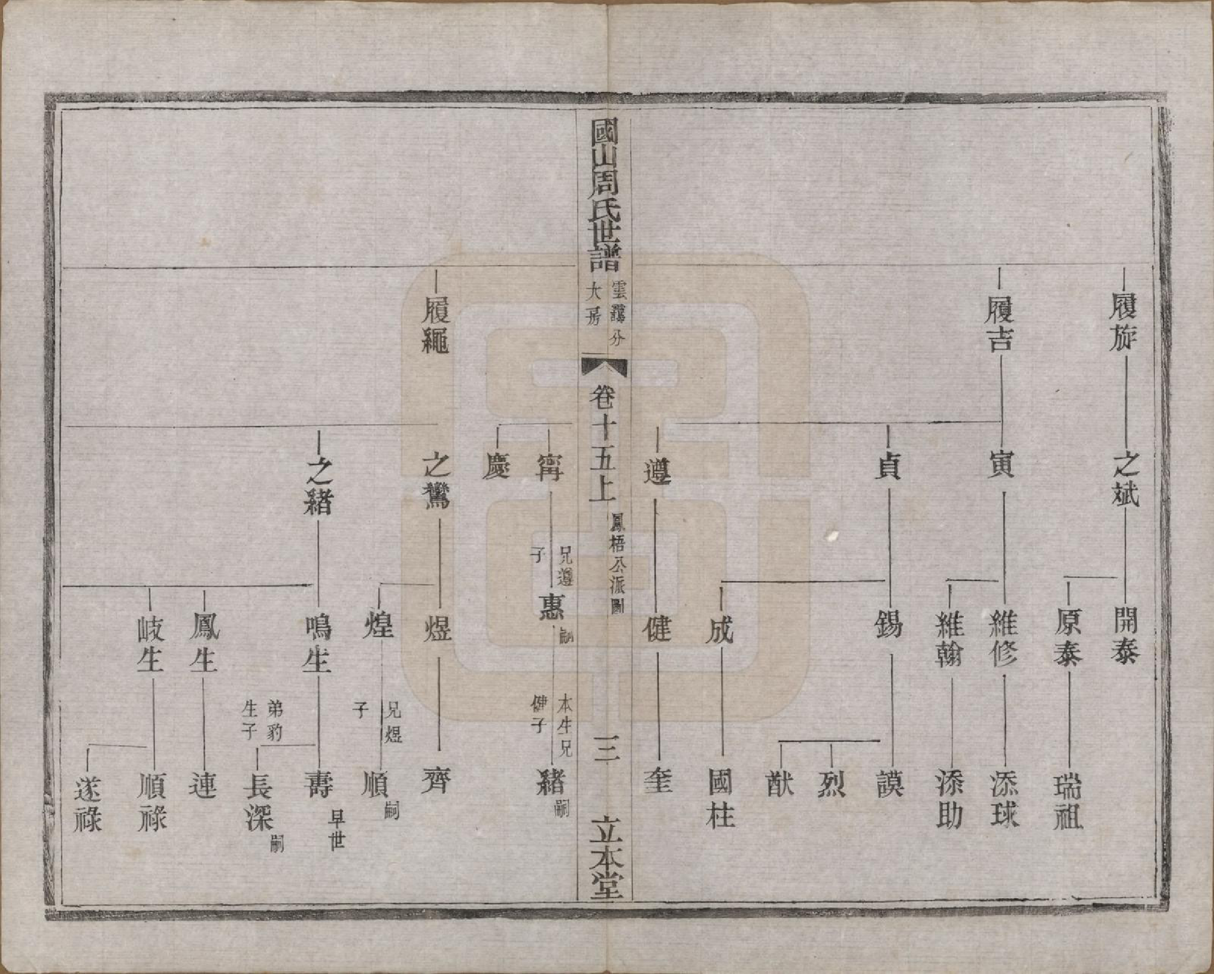 GTJP2314.周.中国.国山周氏世谱六十卷首一卷末一卷.民国四年（1915）_015.pdf_第3页