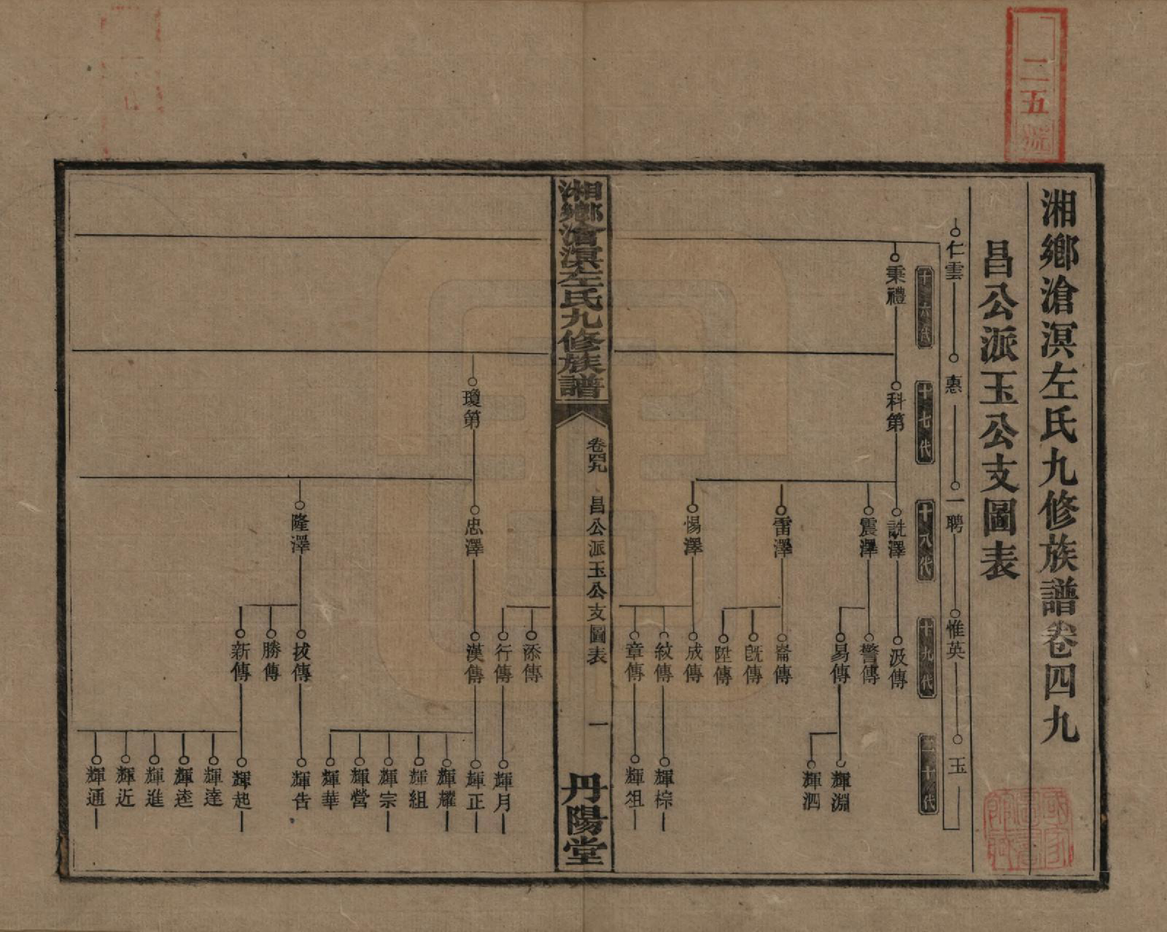 GTJP2384.左.中国.湘乡沧溟左氏九修支谱.民国_049.pdf_第1页