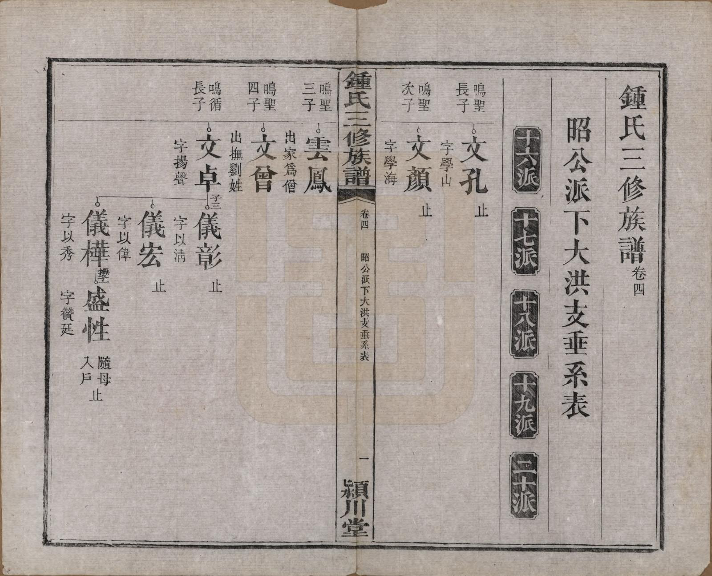 GTJP2266.锺.中国.锺氏三修族谱三十二卷.清光绪二十八年（1902）_004.pdf_第2页