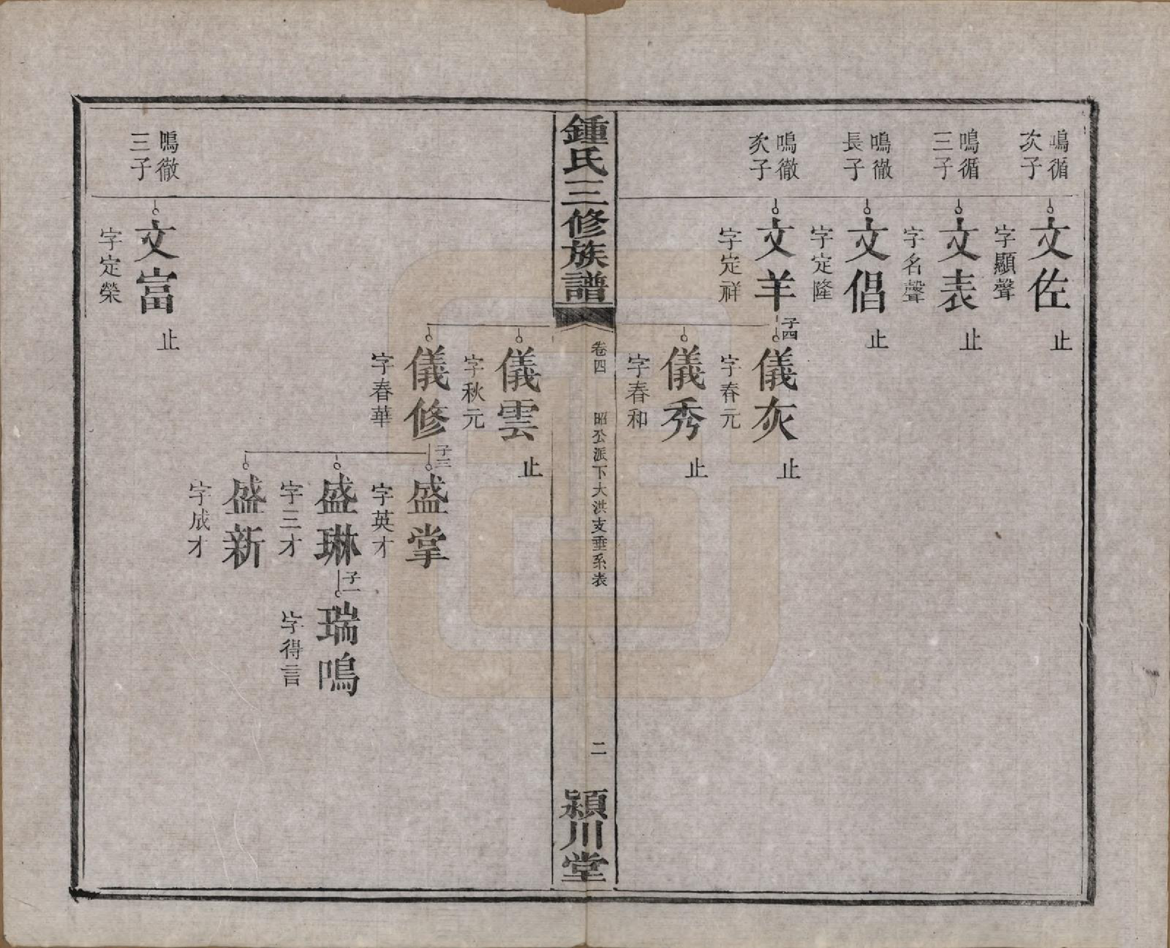 GTJP2266.锺.中国.锺氏三修族谱三十二卷.清光绪二十八年（1902）_004.pdf_第3页