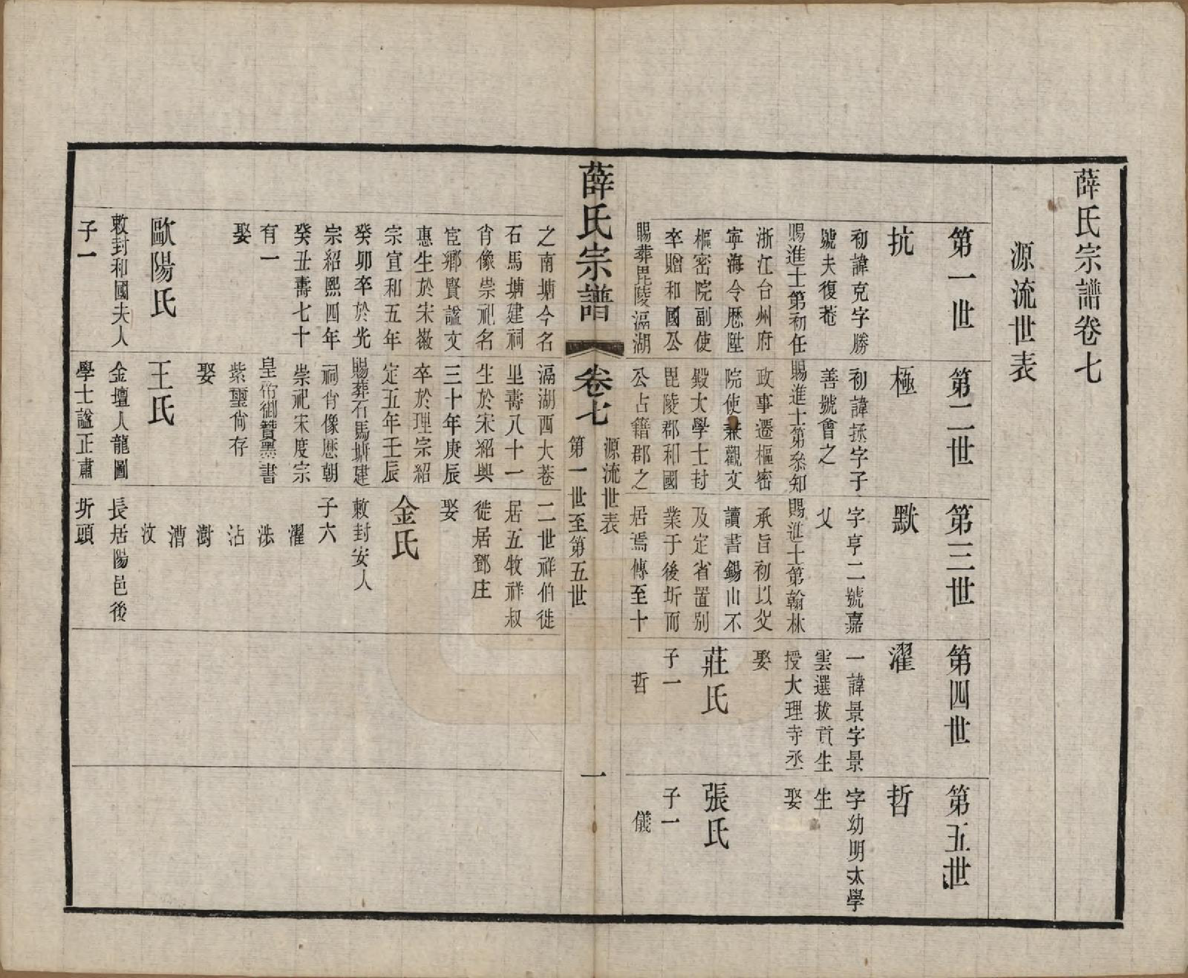 GTJP1921.薛.中国.五牧薛氏宗谱三十卷.民国三十年（1941）_007.pdf_第2页