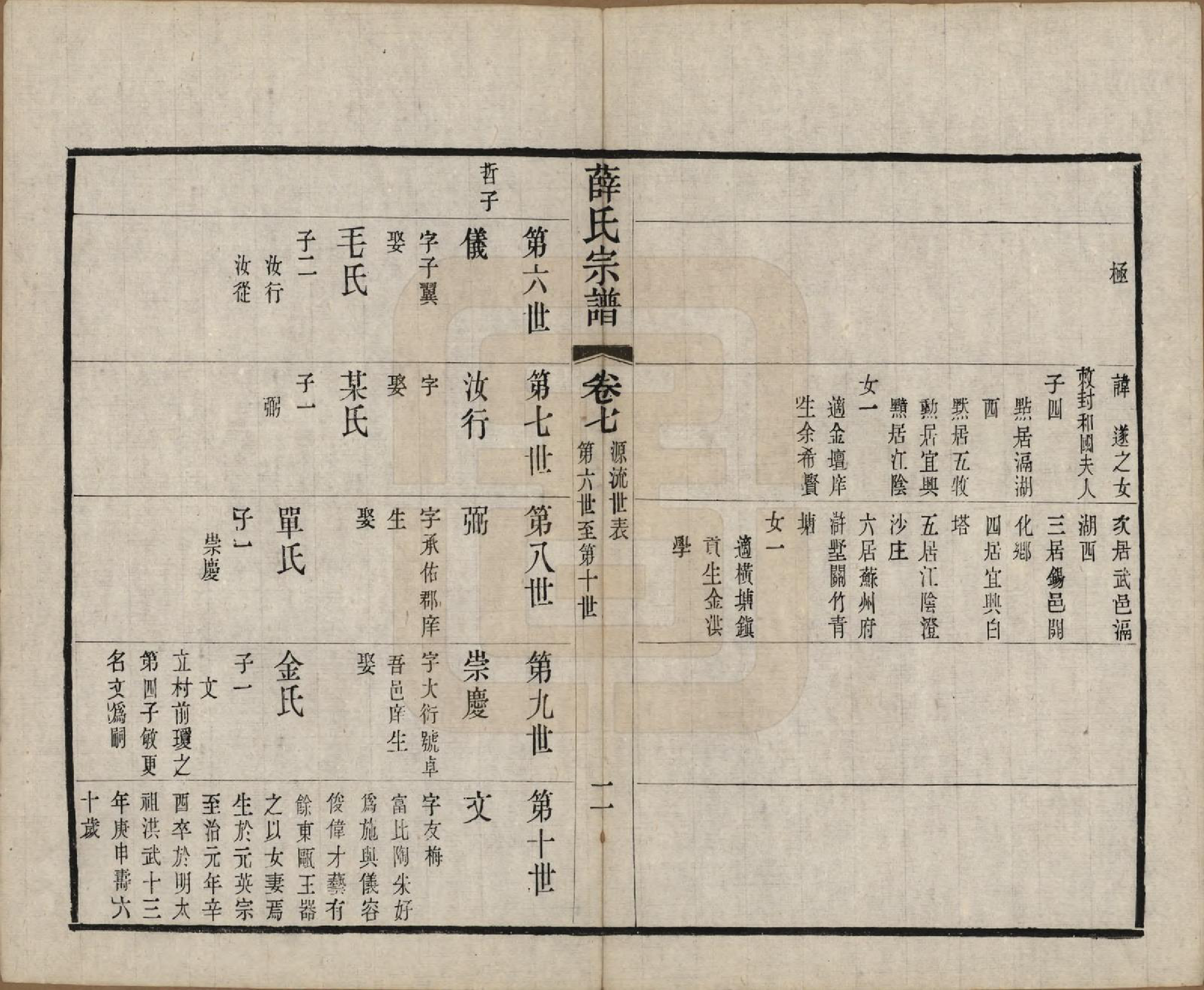 GTJP1921.薛.中国.五牧薛氏宗谱三十卷.民国三十年（1941）_007.pdf_第3页