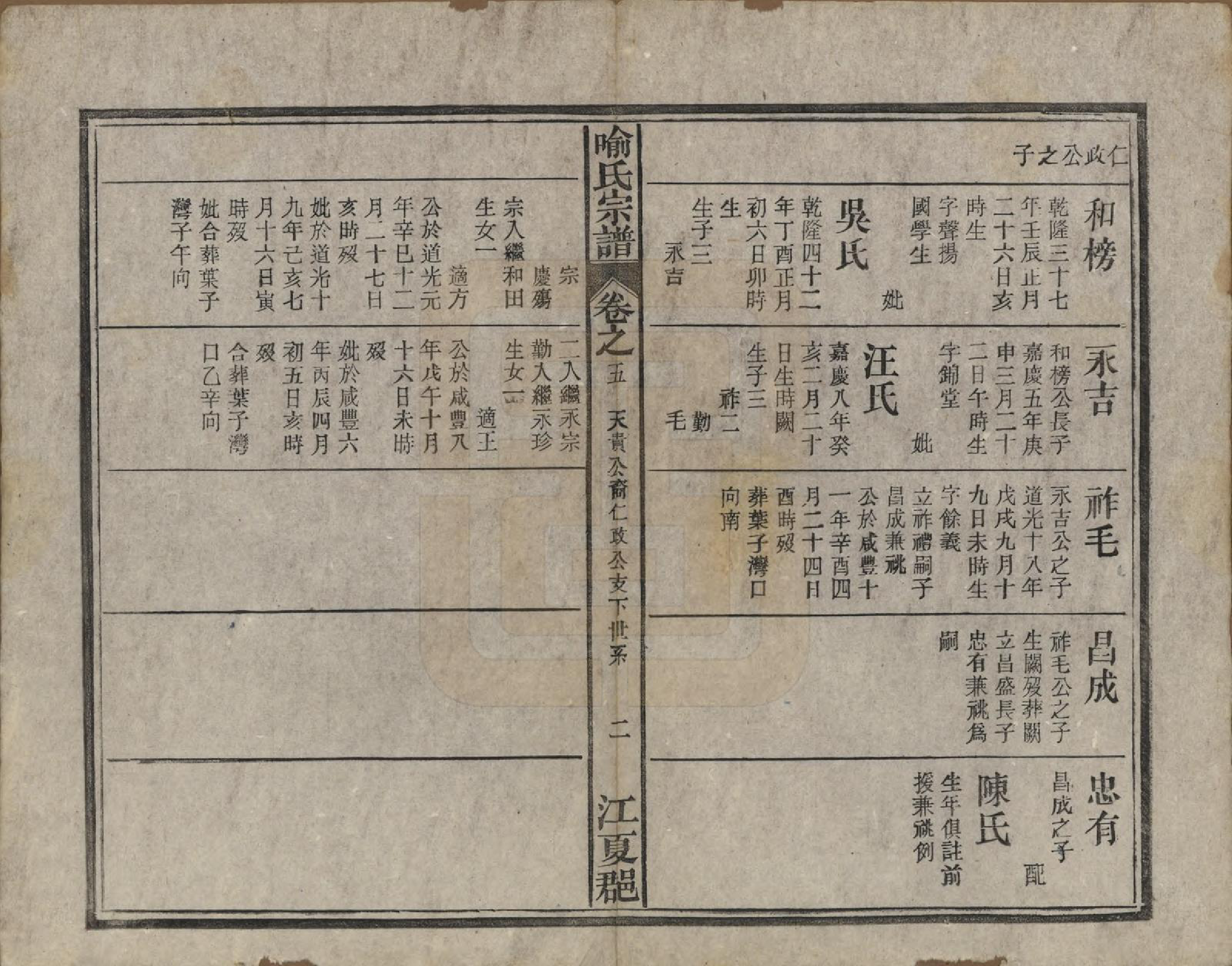 GTJP2052.喻.中国.喻氏宗谱十卷首一卷末一卷.民国二十年（1931）_005.pdf_第2页