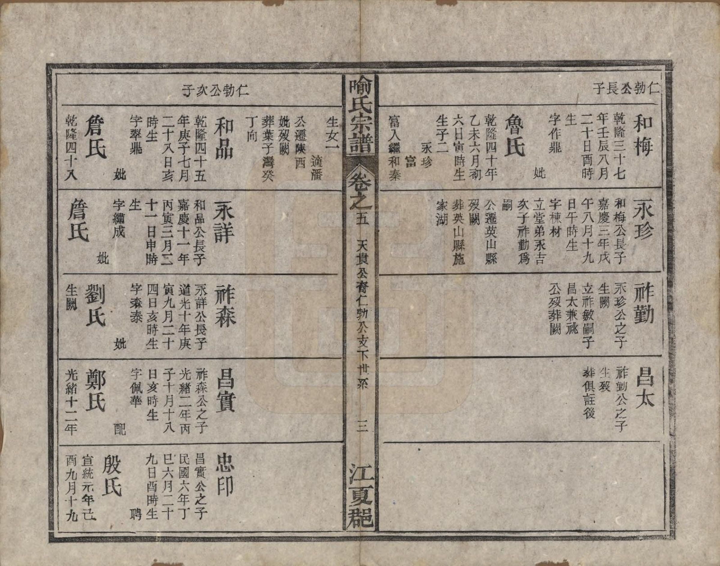 GTJP2052.喻.中国.喻氏宗谱十卷首一卷末一卷.民国二十年（1931）_005.pdf_第3页