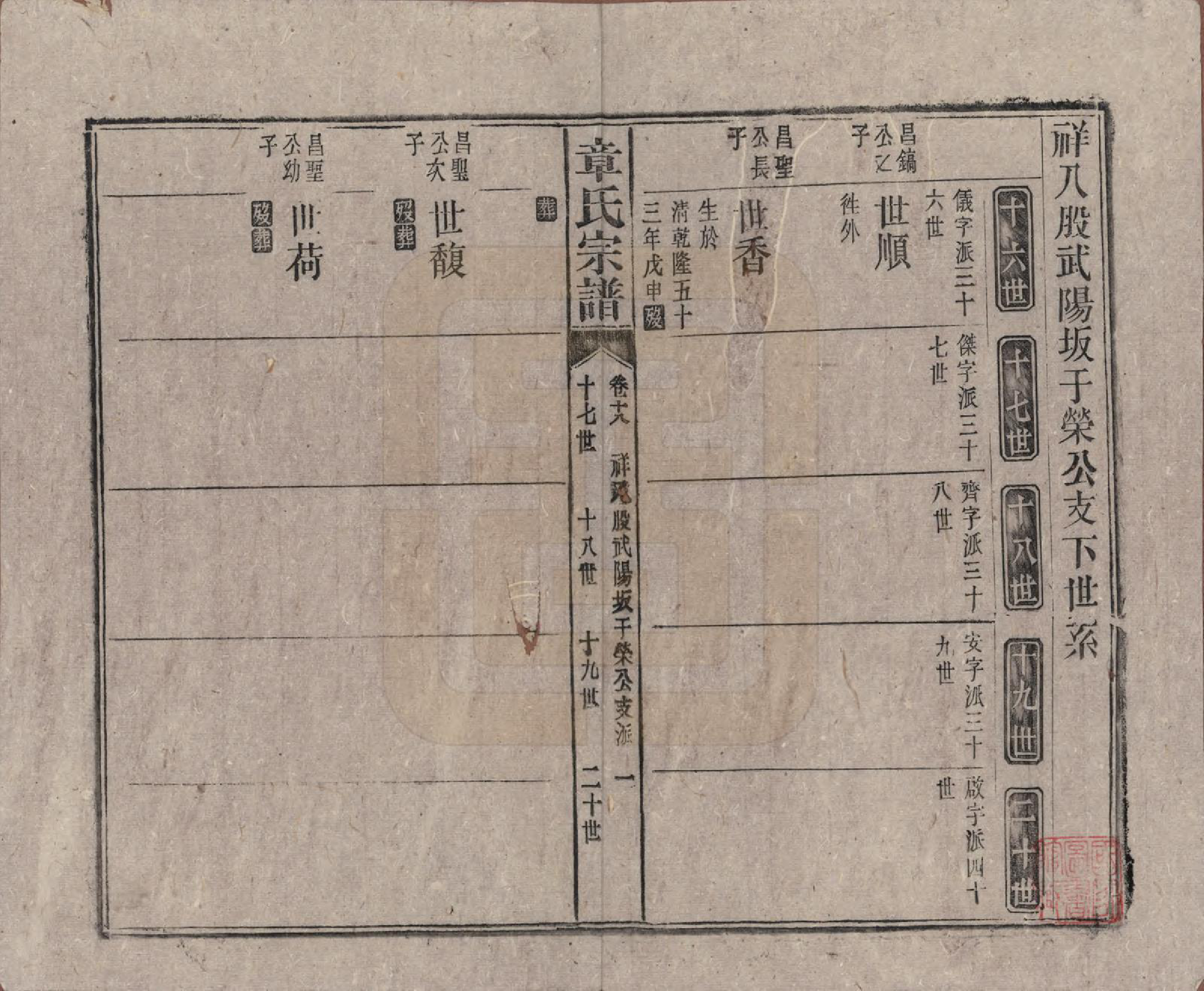 GTJP2189.章.中国.全城章氏民国八年己未续修宗谱二十二卷.民国八年（1919）_018.pdf_第1页