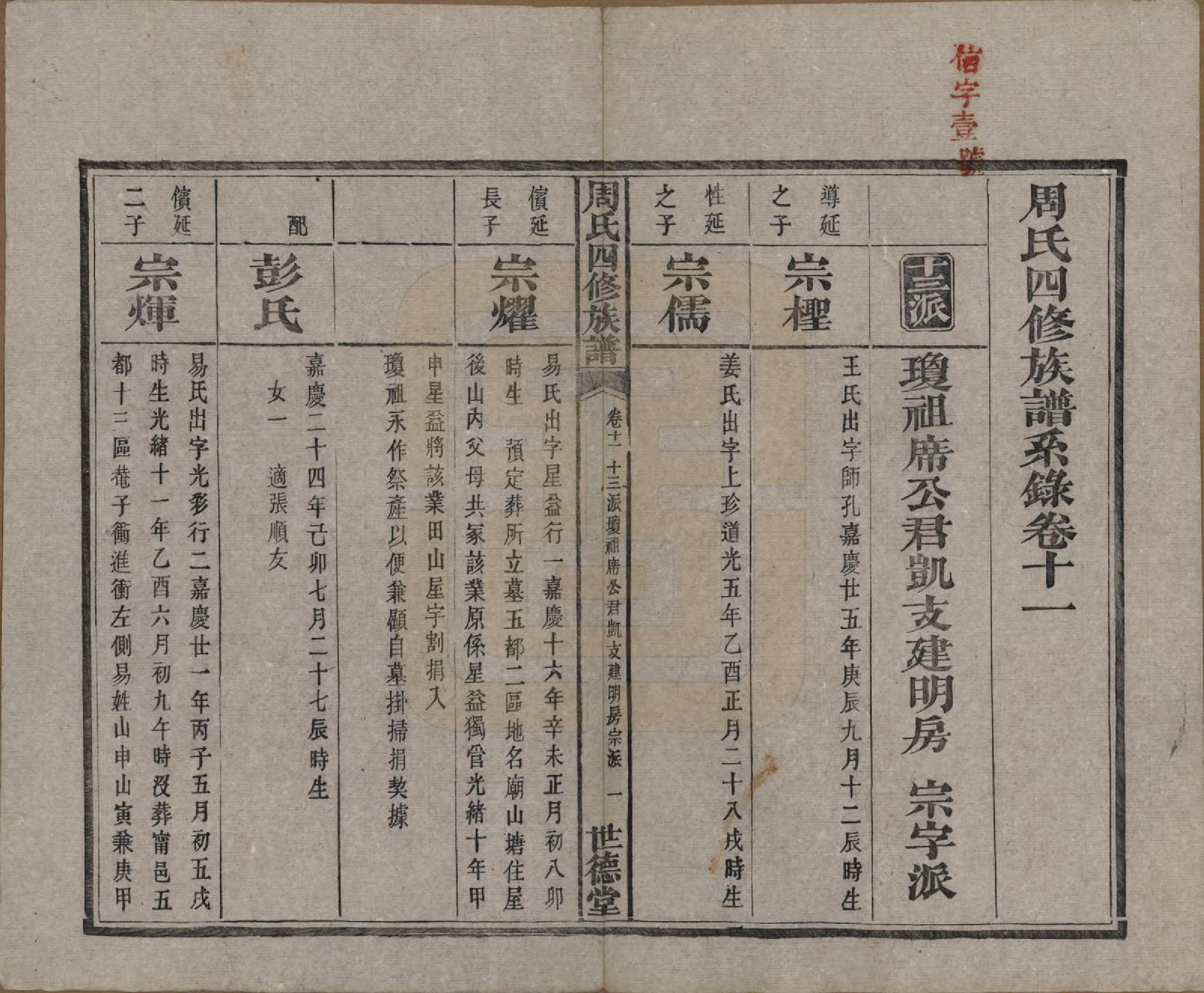 GTJP2340.周.中国.周氏四修族谱十二卷.清光绪十一年（1885）_011.pdf_第2页