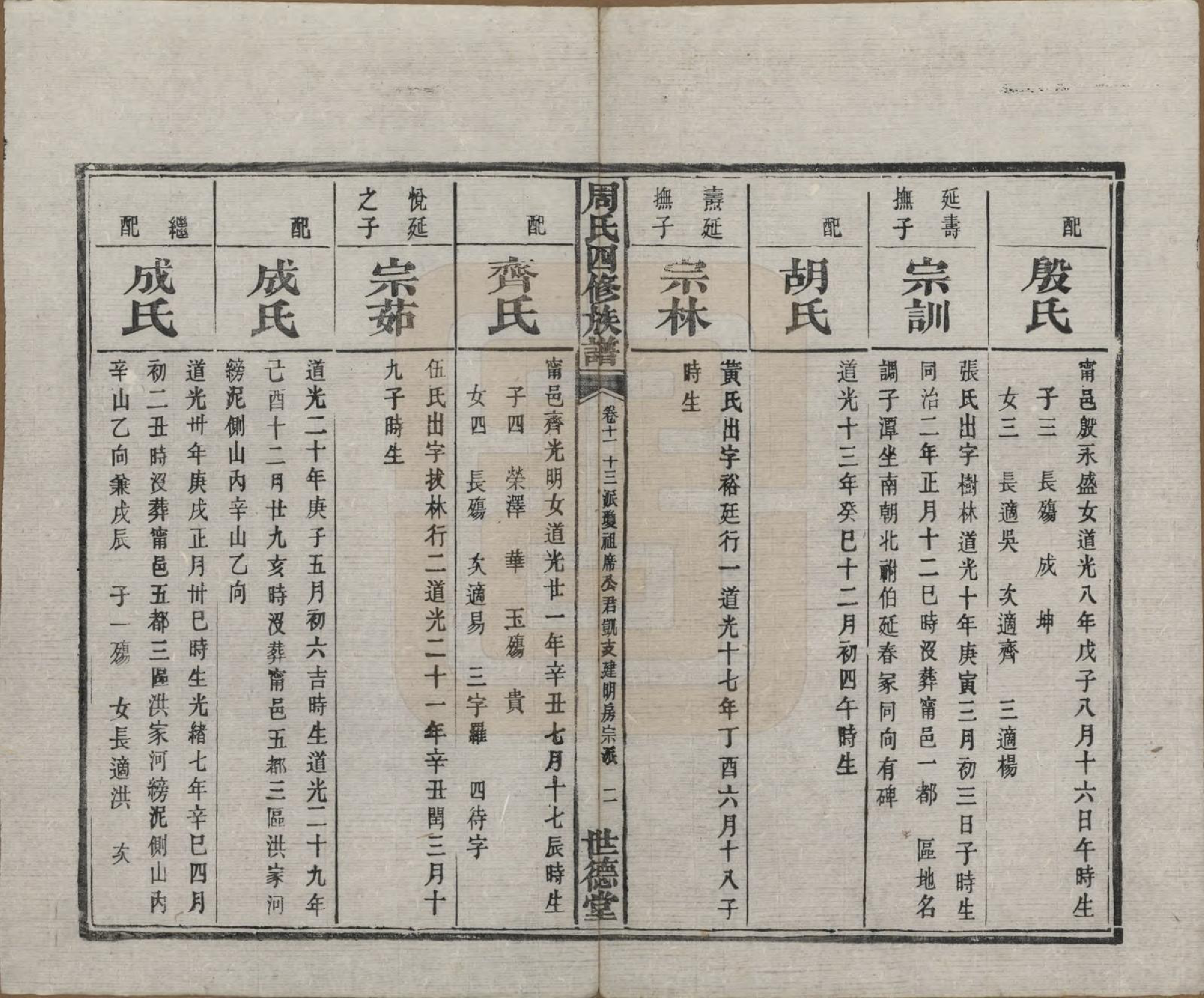 GTJP2340.周.中国.周氏四修族谱十二卷.清光绪十一年（1885）_011.pdf_第3页