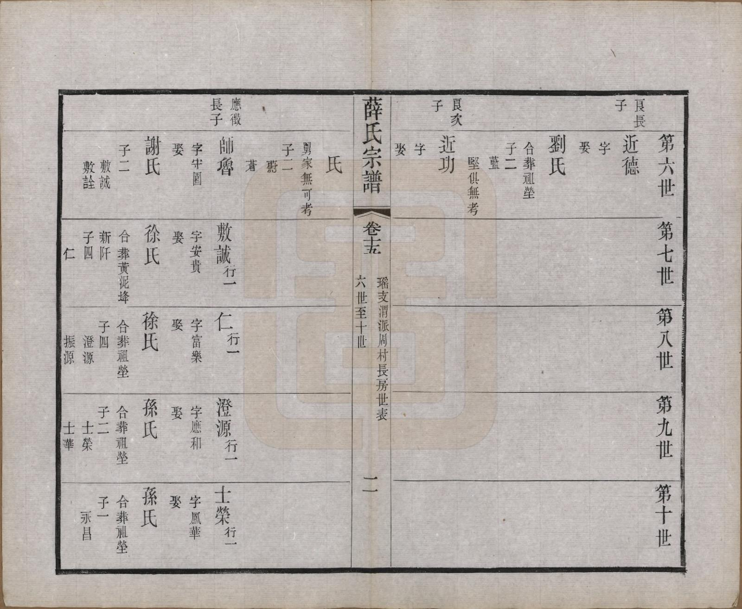 GTJP1925.薛.中国.薛氏宗谱二十卷.清光绪三十四年（1908）_015.pdf_第2页