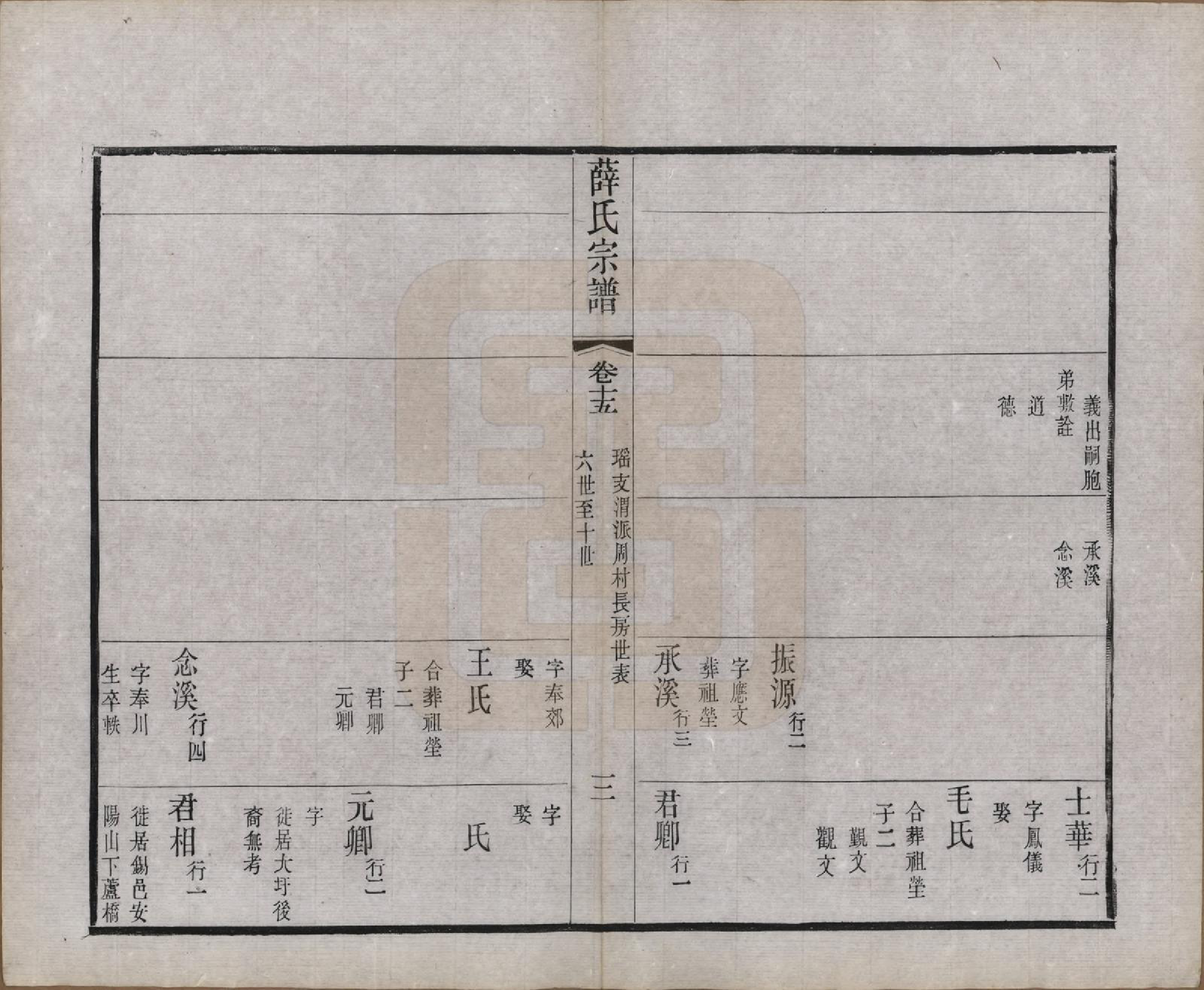 GTJP1925.薛.中国.薛氏宗谱二十卷.清光绪三十四年（1908）_015.pdf_第3页