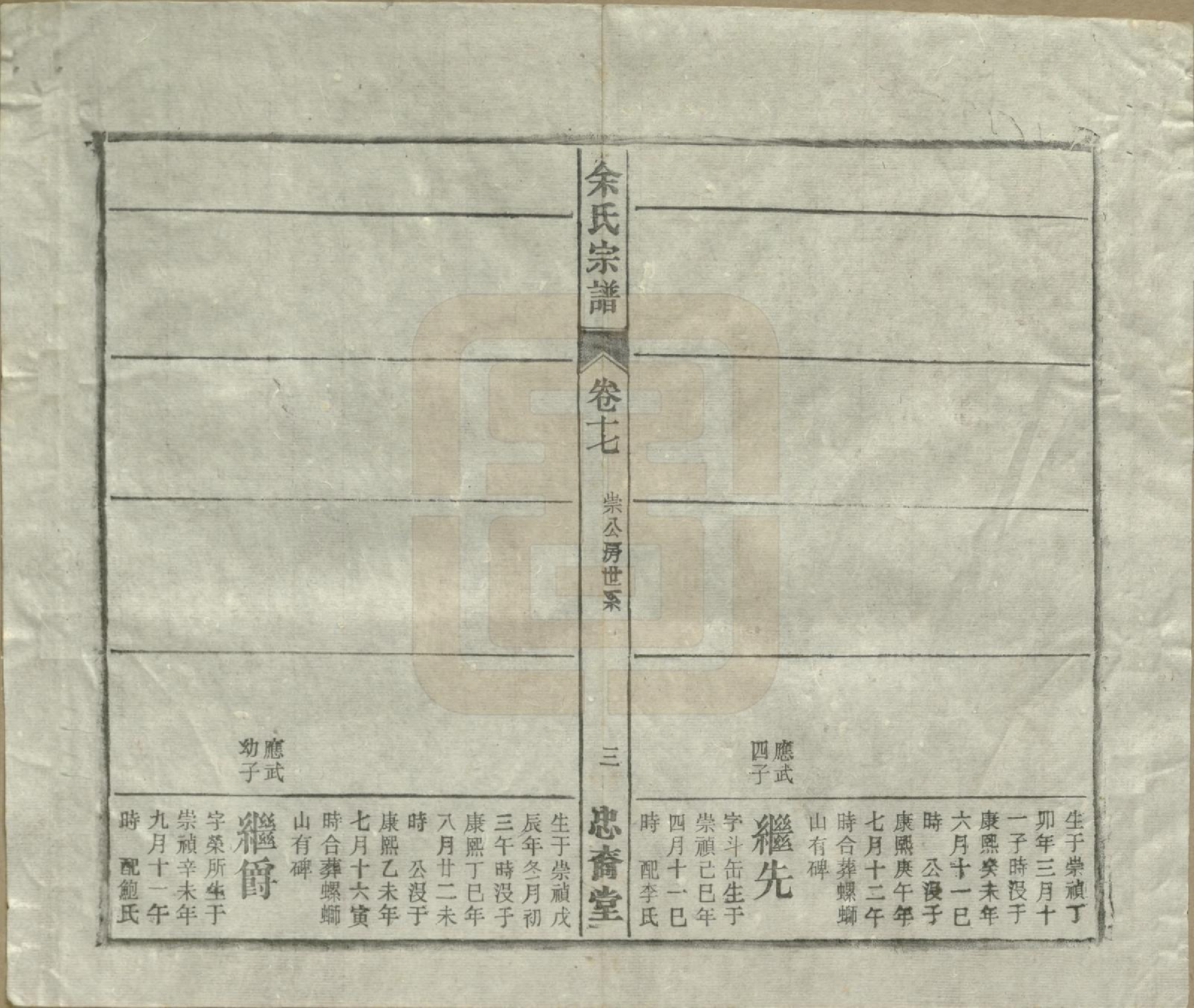 GTJP2041.余.中国.余氏宗谱十八卷.清光绪二十七年（1901）_017.pdf_第3页