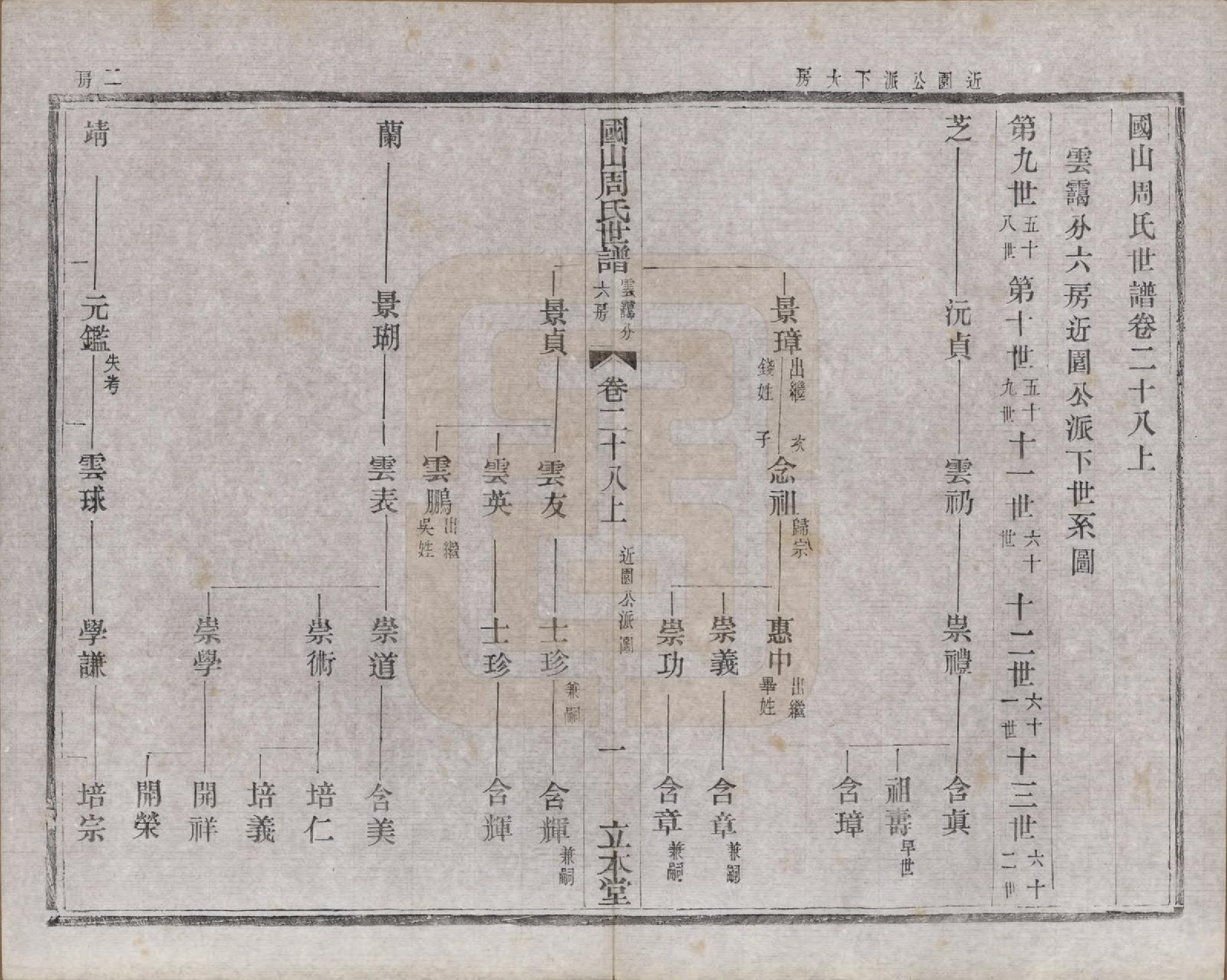 GTJP2314.周.中国.国山周氏世谱六十卷首一卷末一卷.民国四年（1915）_028.pdf_第1页