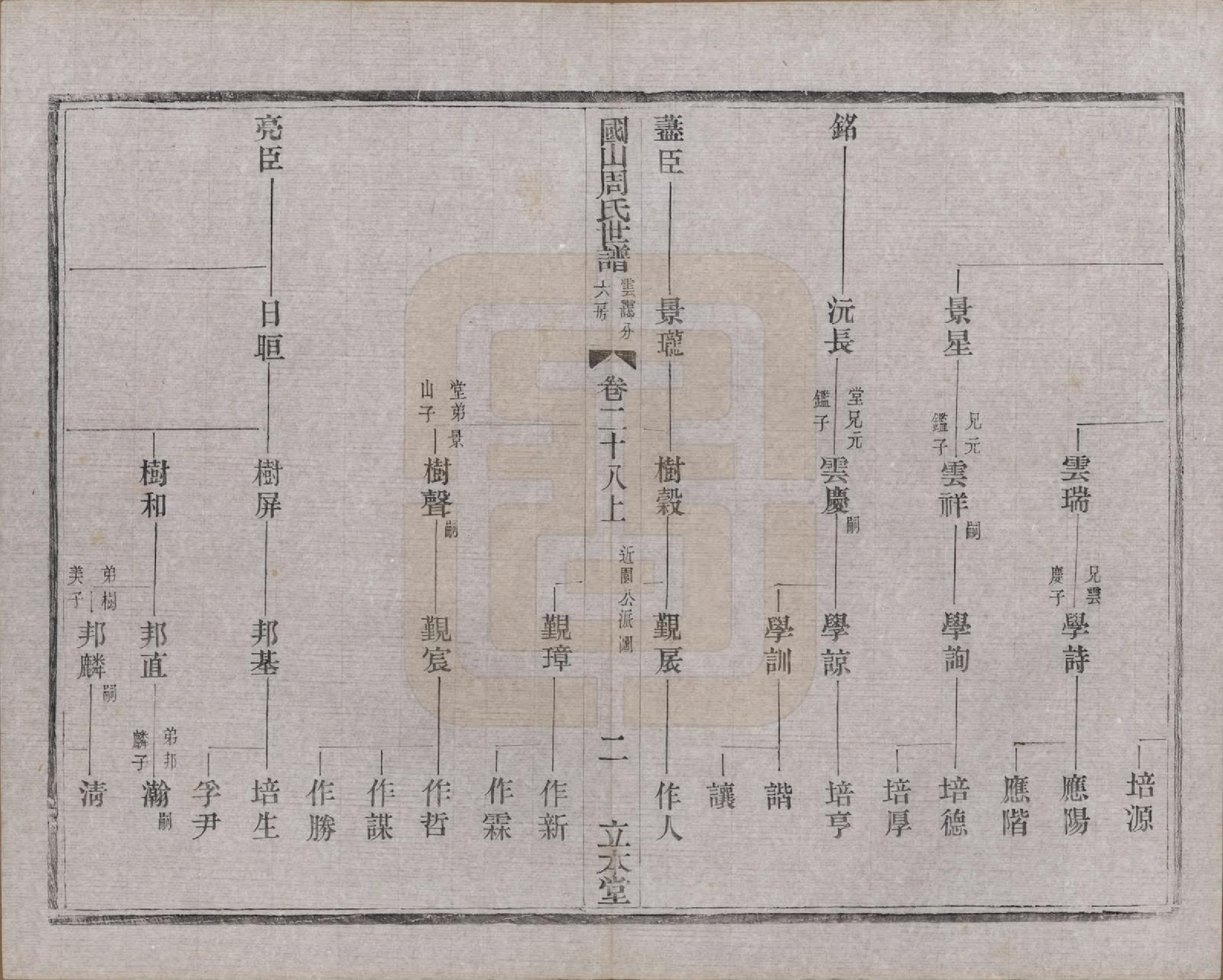 GTJP2314.周.中国.国山周氏世谱六十卷首一卷末一卷.民国四年（1915）_028.pdf_第2页