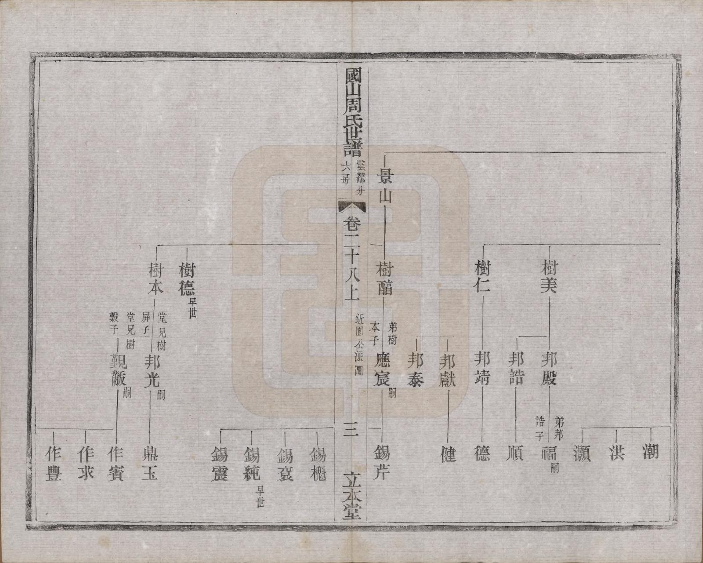 GTJP2314.周.中国.国山周氏世谱六十卷首一卷末一卷.民国四年（1915）_028.pdf_第3页