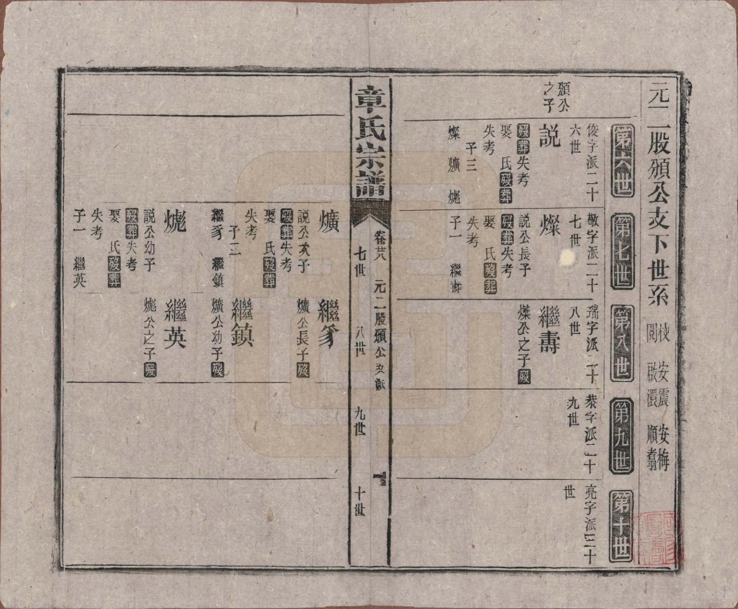 GTJP2189.章.中国.全城章氏民国八年己未续修宗谱二十二卷.民国八年（1919）_028.pdf_第1页