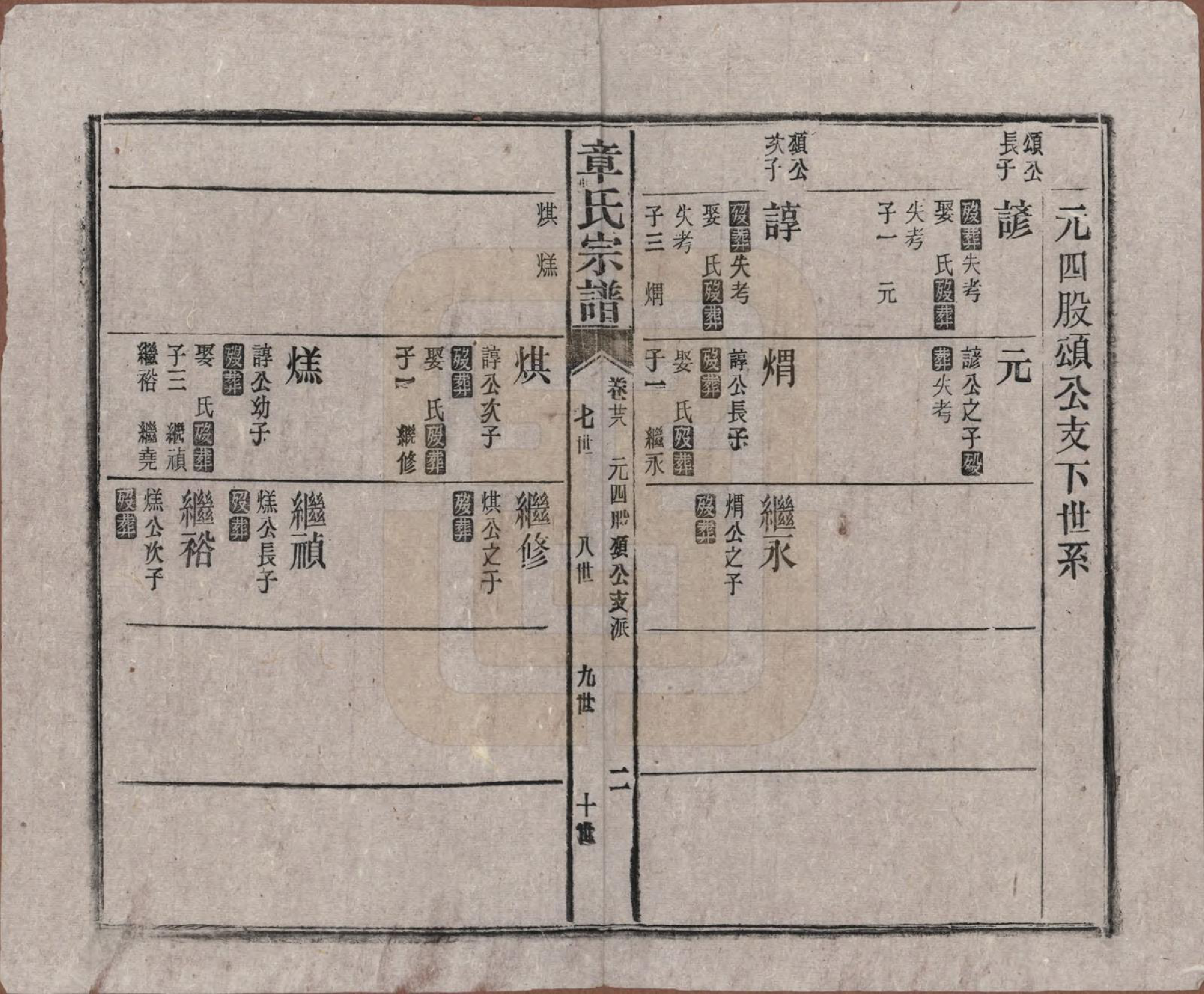 GTJP2189.章.中国.全城章氏民国八年己未续修宗谱二十二卷.民国八年（1919）_028.pdf_第2页