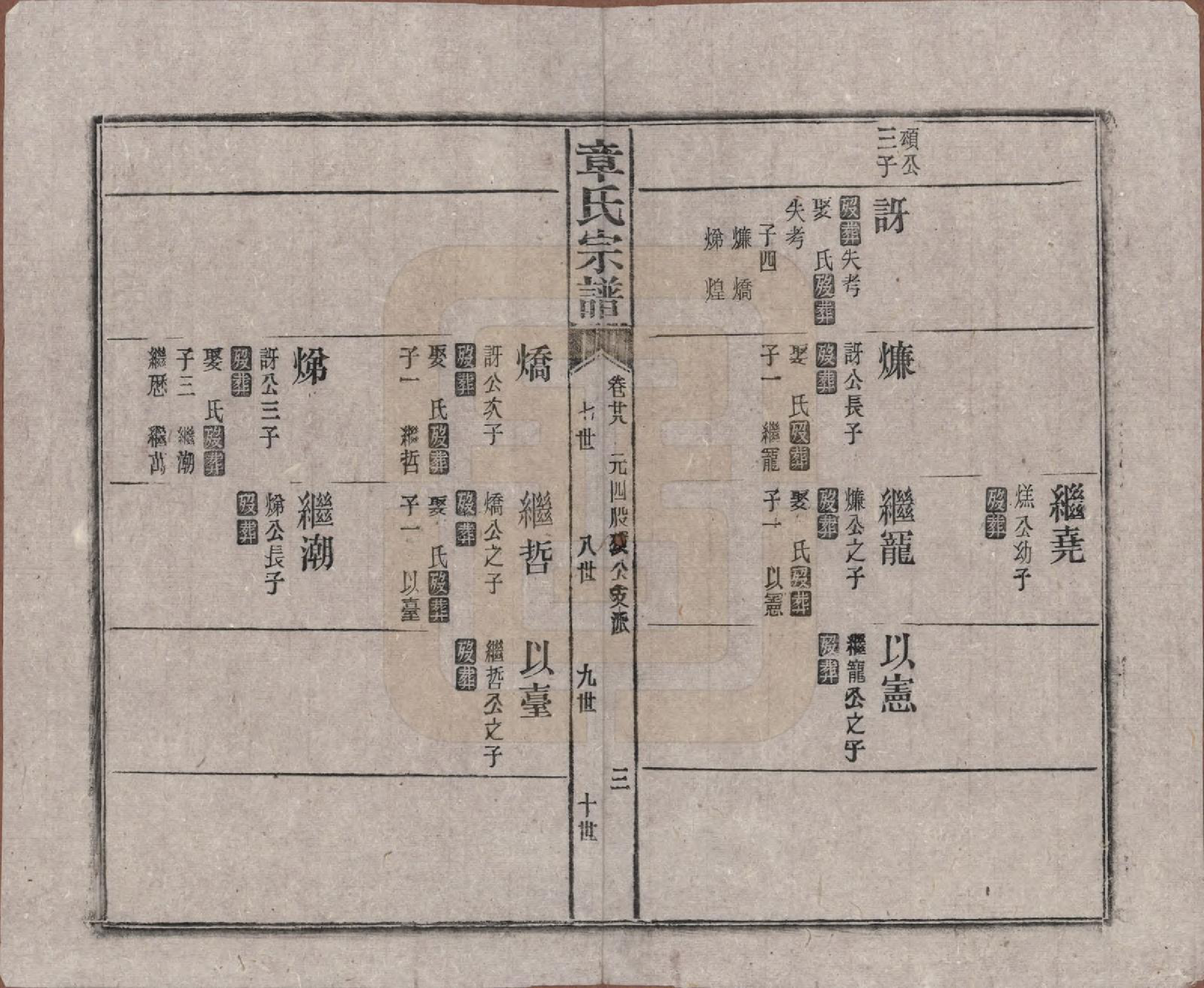 GTJP2189.章.中国.全城章氏民国八年己未续修宗谱二十二卷.民国八年（1919）_028.pdf_第3页