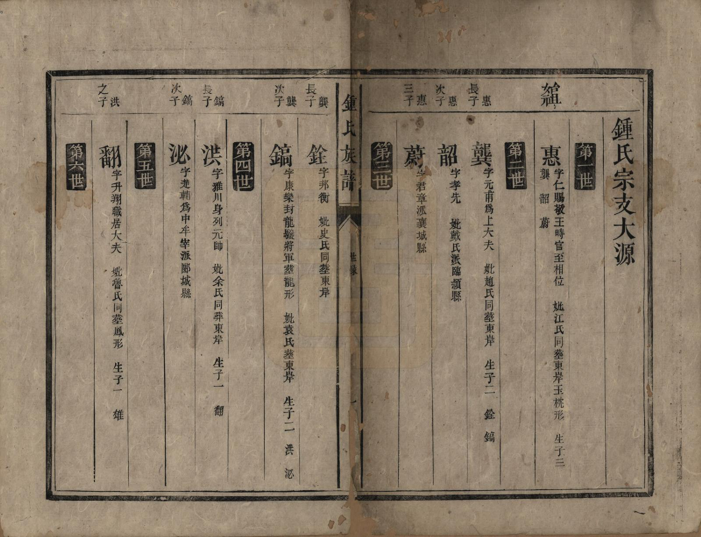 GTJP2271.锺.中国.锺氏宗谱.清咸丰十一年（1861）_002.pdf_第1页