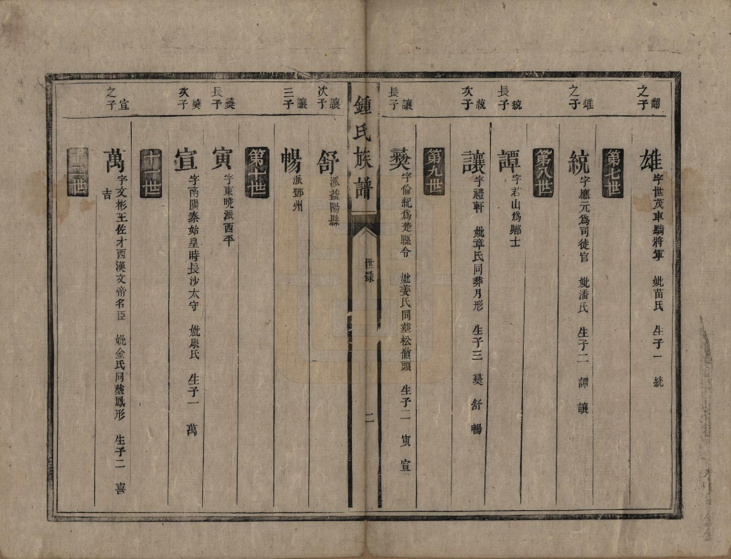 GTJP2271.锺.中国.锺氏宗谱.清咸丰十一年（1861）_002.pdf_第2页