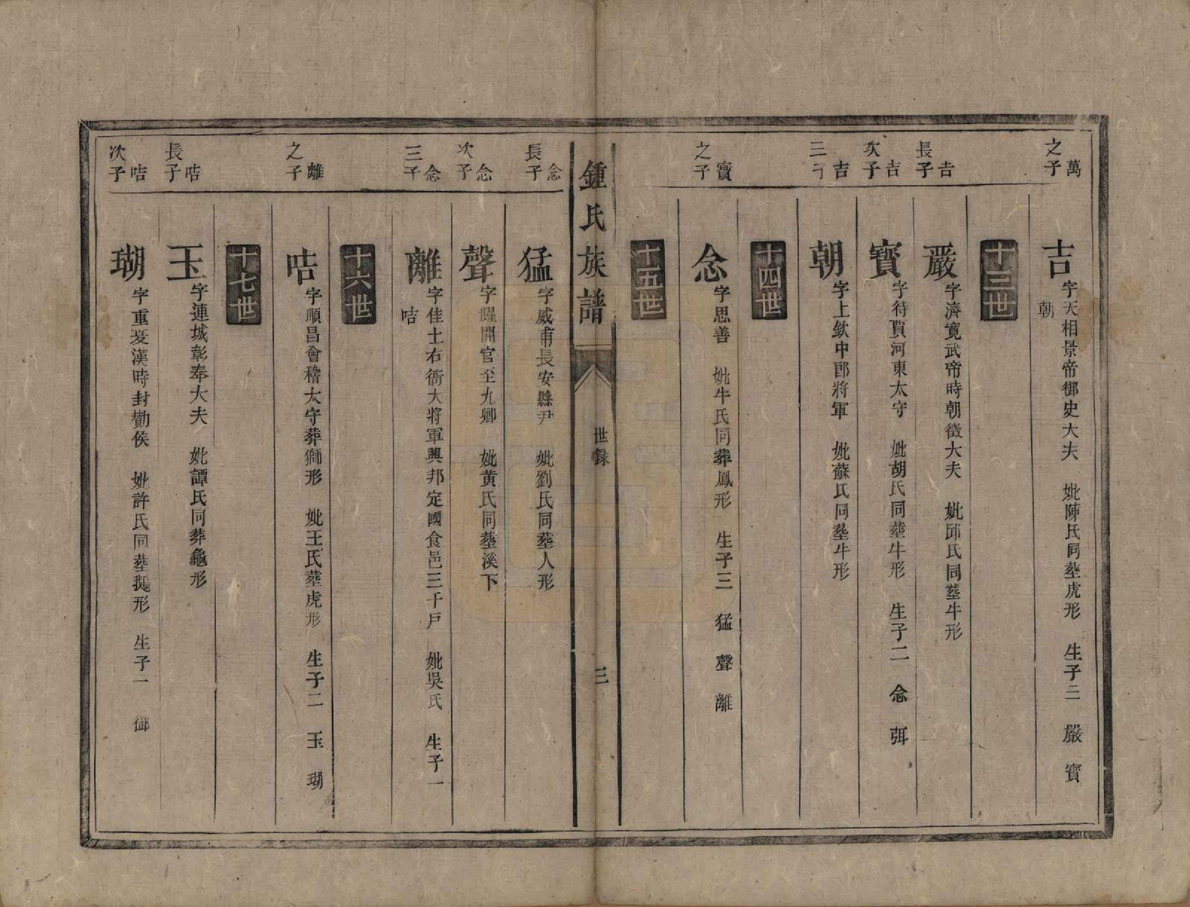 GTJP2271.锺.中国.锺氏宗谱.清咸丰十一年（1861）_002.pdf_第3页