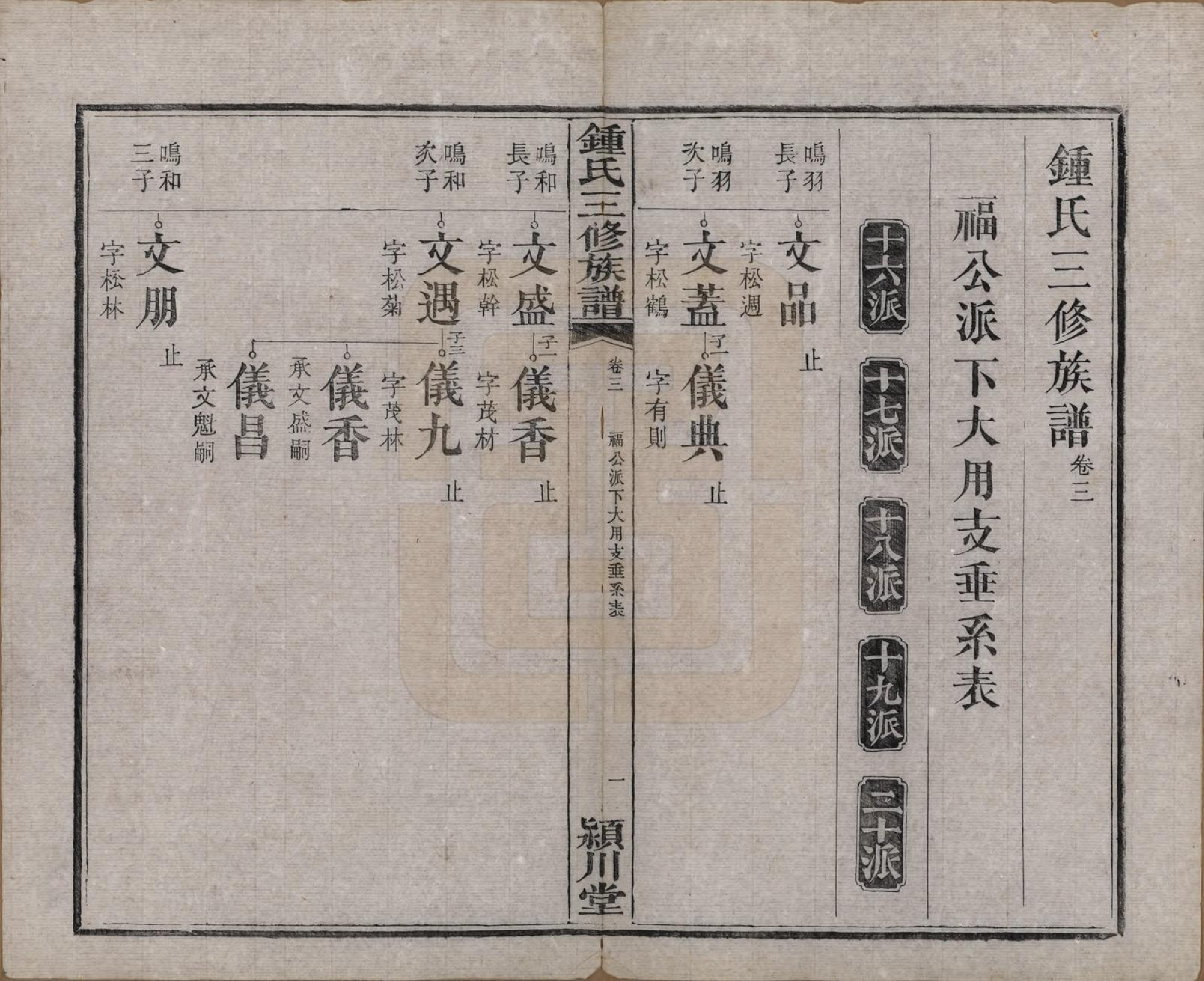 GTJP2266.锺.中国.锺氏三修族谱三十二卷.清光绪二十八年（1902）_003.pdf_第2页