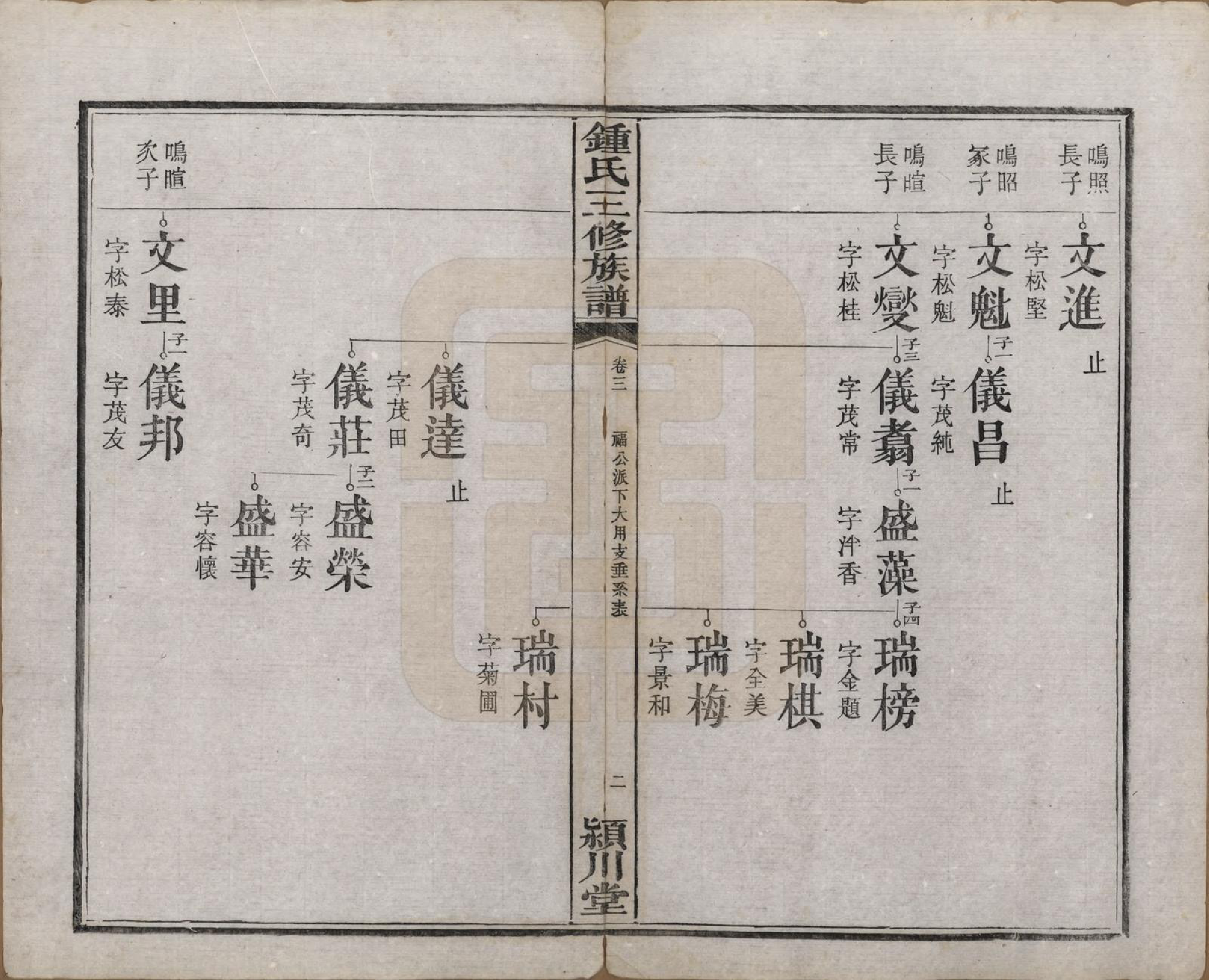 GTJP2266.锺.中国.锺氏三修族谱三十二卷.清光绪二十八年（1902）_003.pdf_第3页