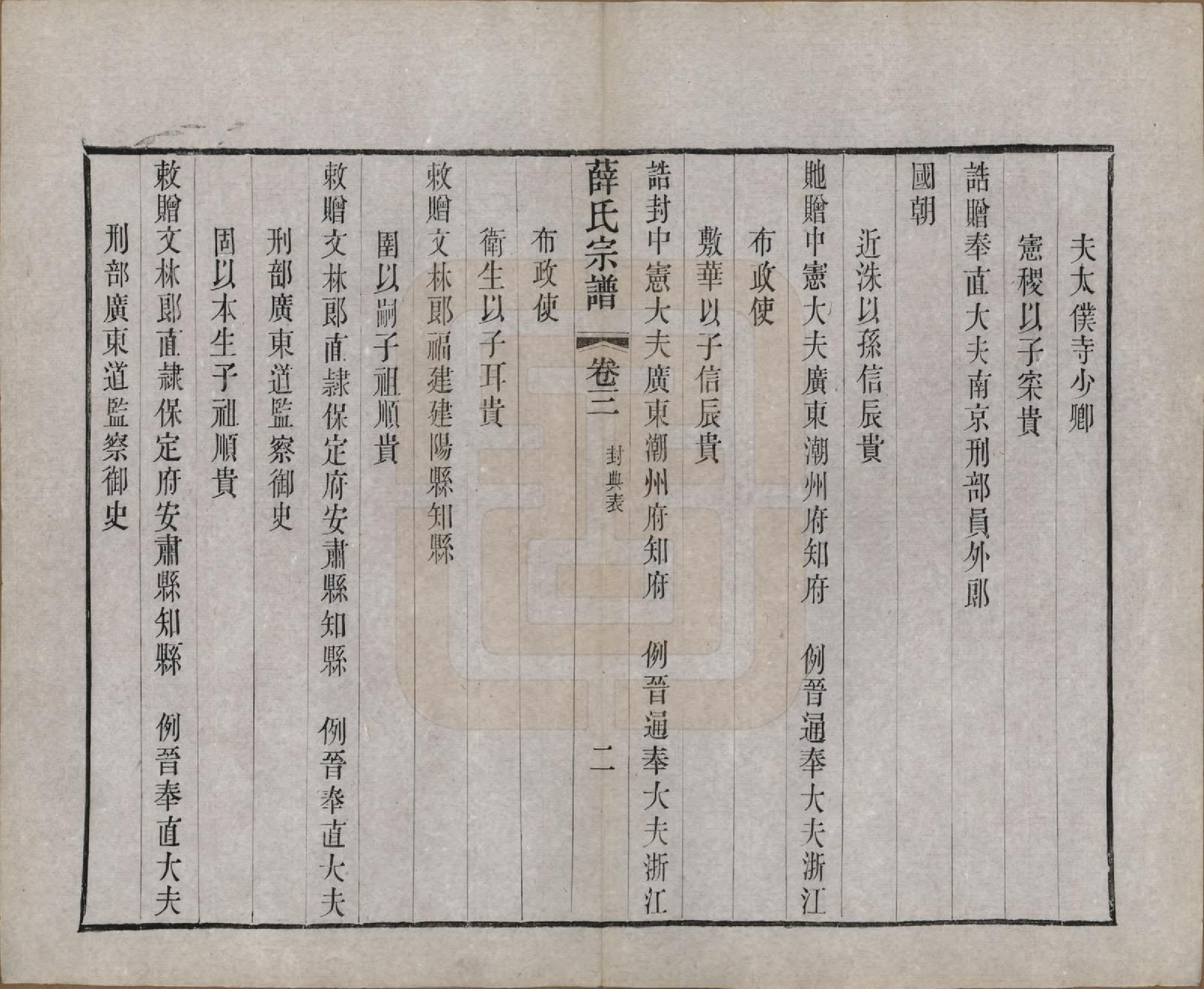 GTJP1925.薛.中国.薛氏宗谱二十卷.清光绪三十四年（1908）_003.pdf_第2页