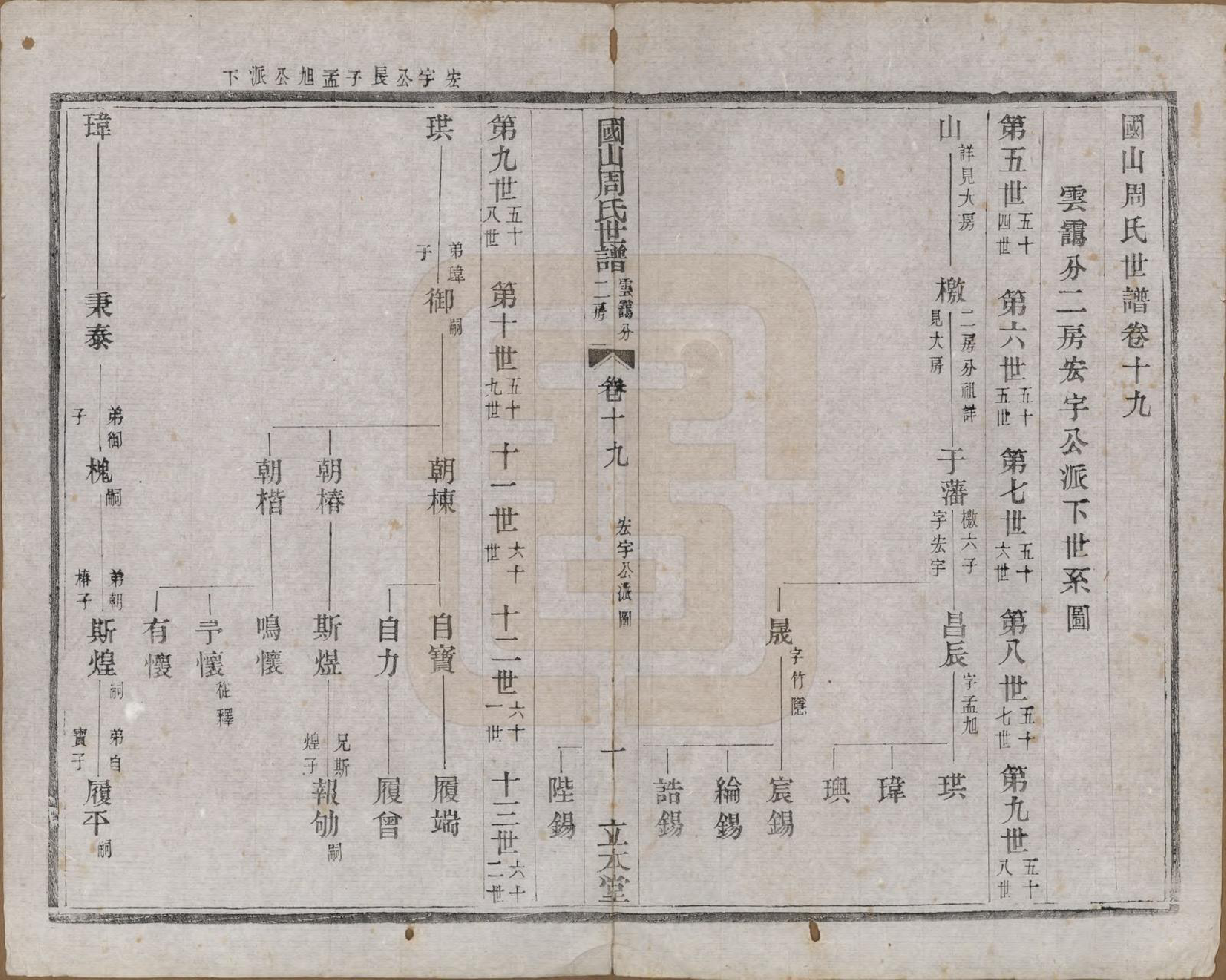 GTJP2314.周.中国.国山周氏世谱六十卷首一卷末一卷.民国四年（1915）_019.pdf_第1页