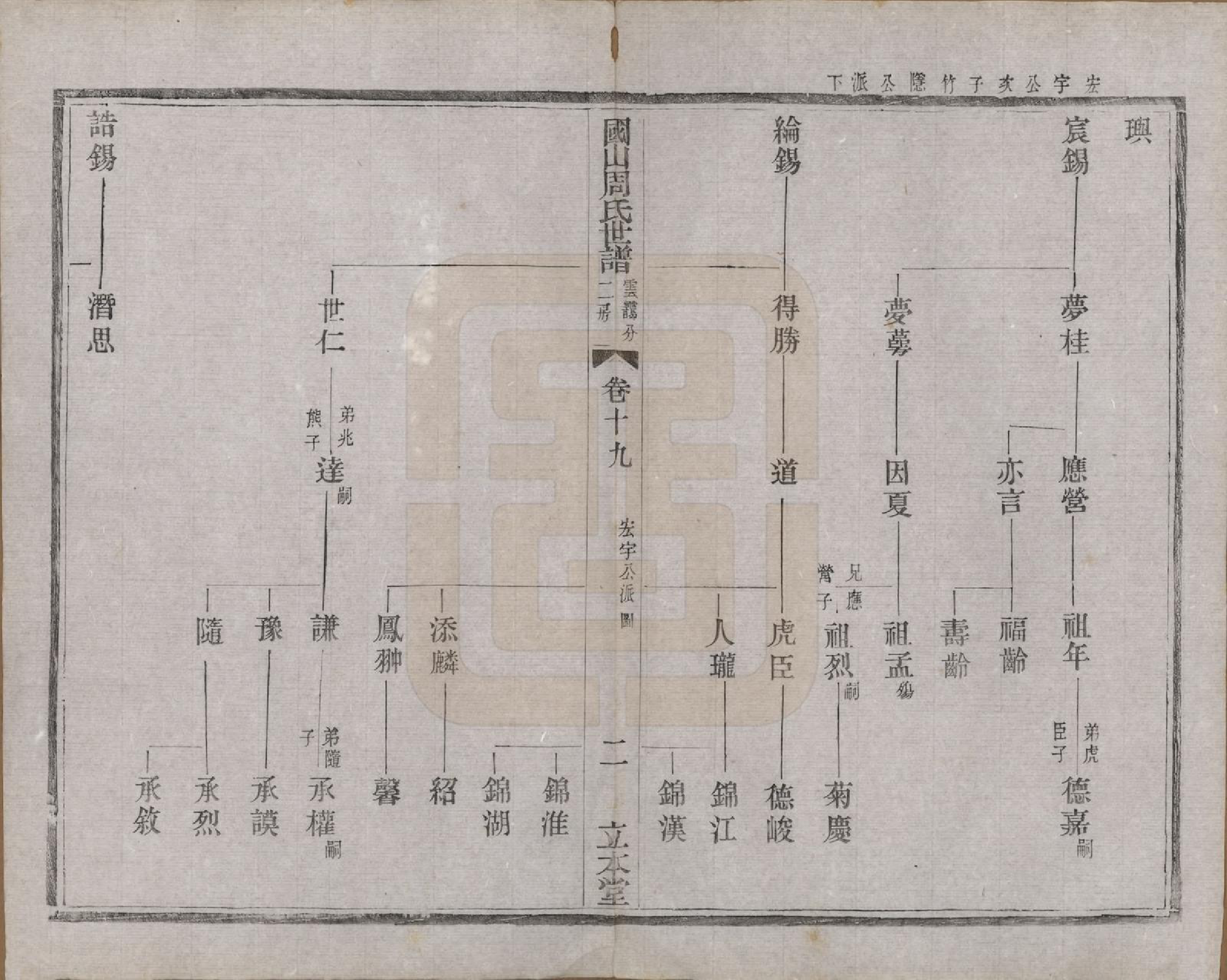 GTJP2314.周.中国.国山周氏世谱六十卷首一卷末一卷.民国四年（1915）_019.pdf_第2页