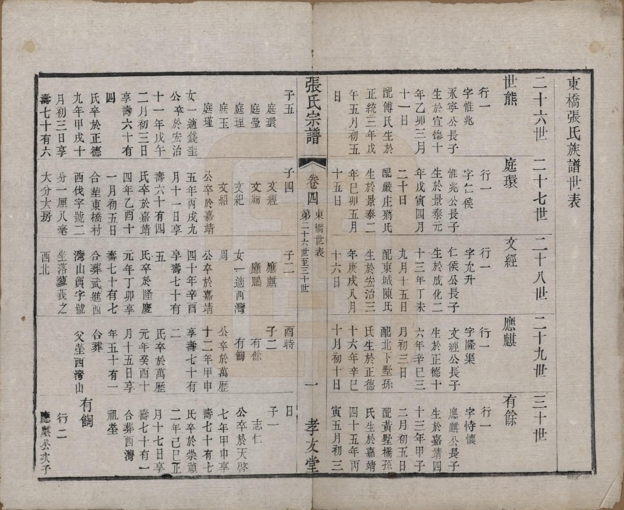 GTJP2169.张.中国.东桥张氏宗谱八卷.清同治九年（1870）_005.pdf_第1页