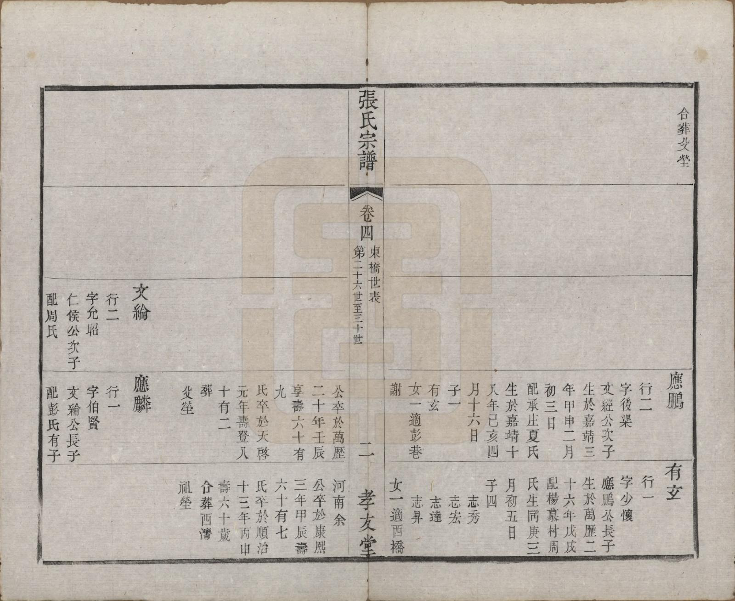 GTJP2169.张.中国.东桥张氏宗谱八卷.清同治九年（1870）_005.pdf_第2页