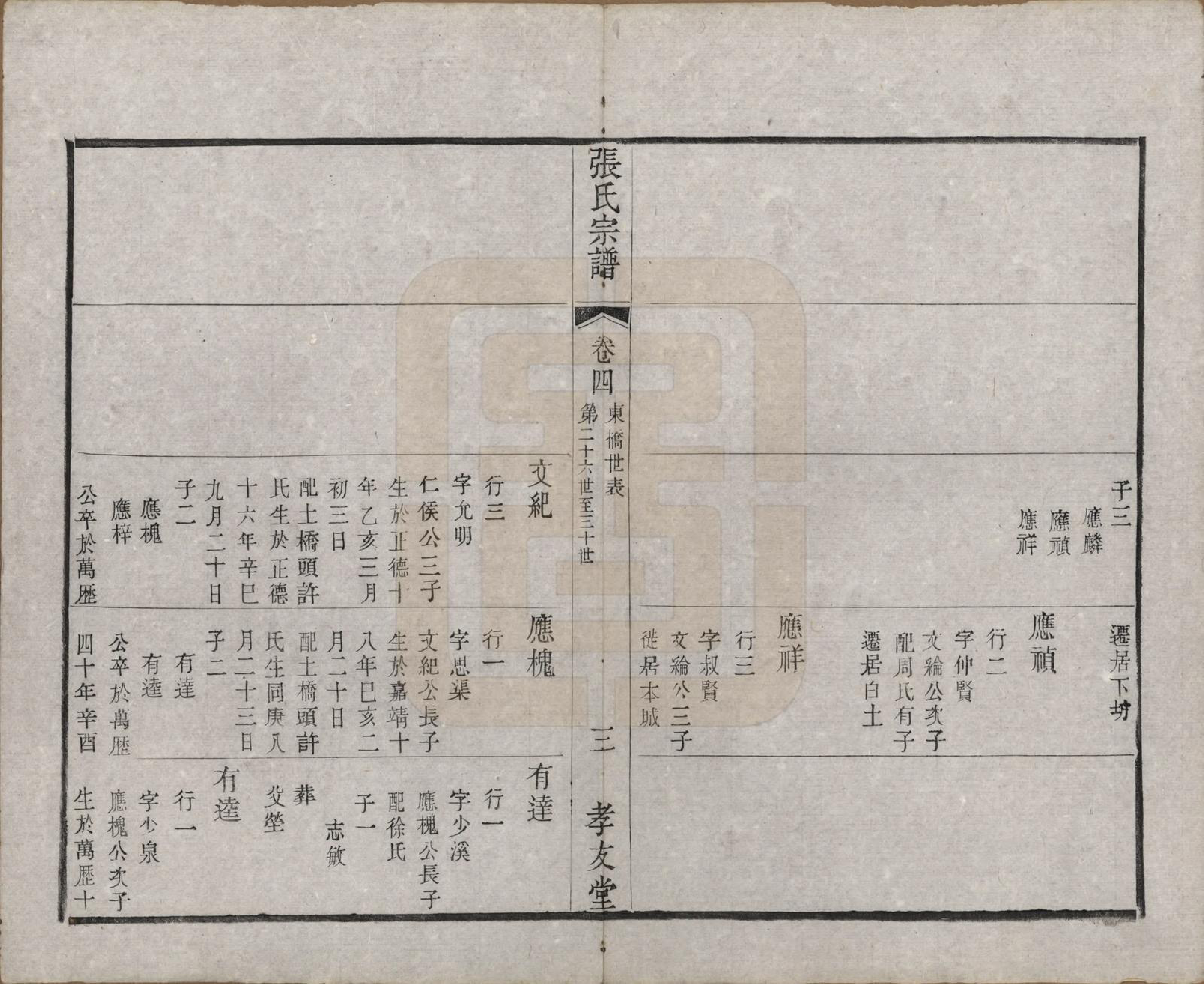 GTJP2169.张.中国.东桥张氏宗谱八卷.清同治九年（1870）_005.pdf_第3页