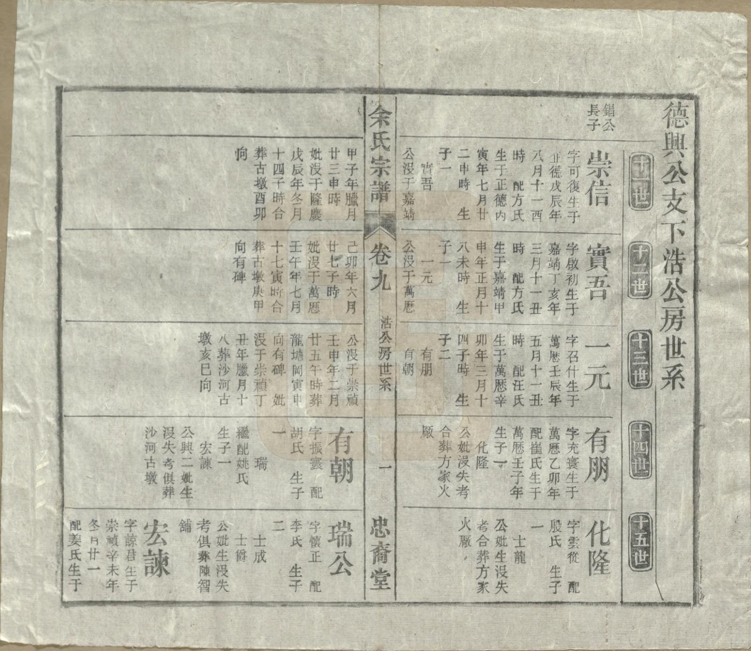 GTJP2041.余.中国.余氏宗谱十八卷.清光绪二十七年（1901）_009.pdf_第1页