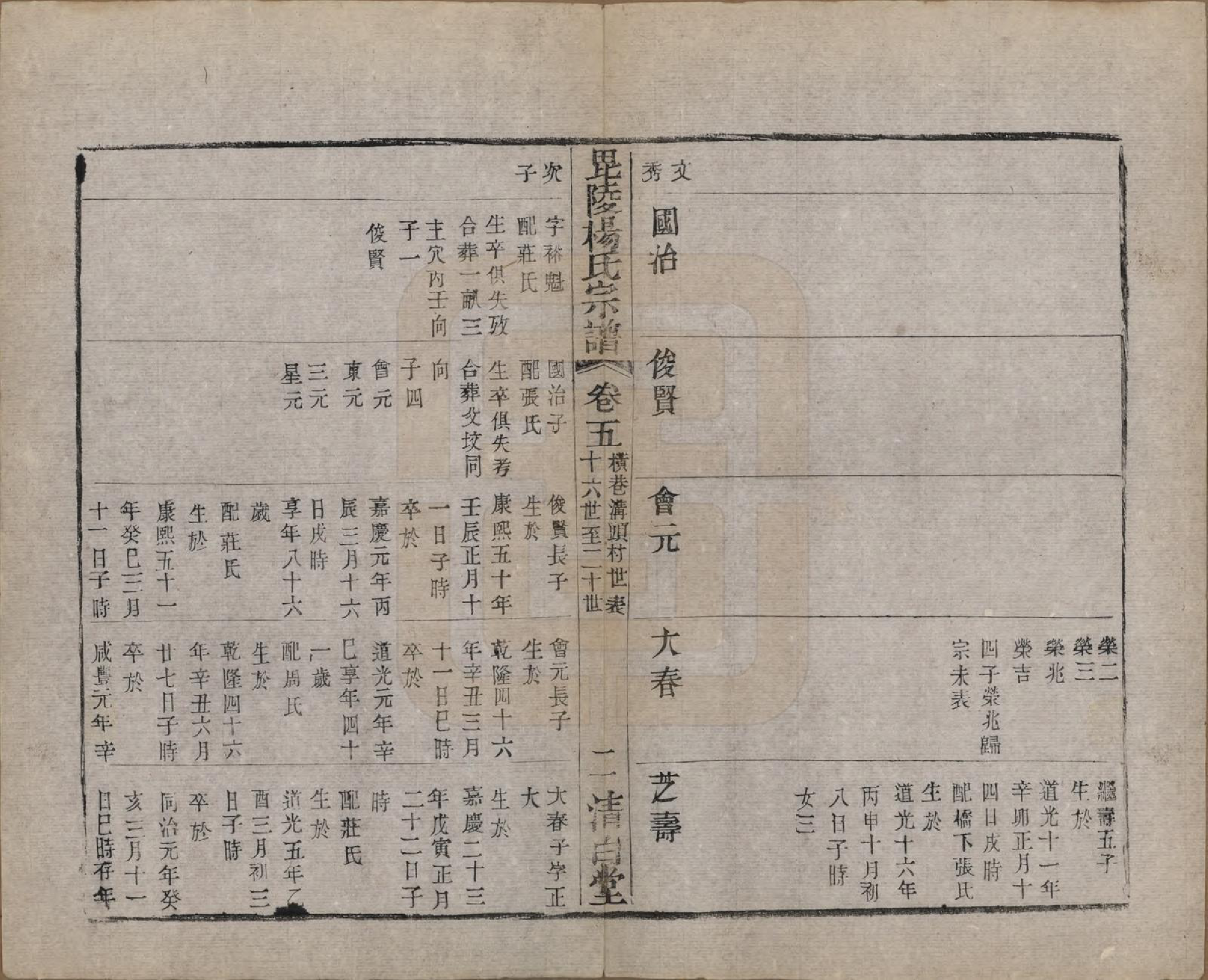 GTJP1991.杨.中国.杨氏宗谱八卷.清同治十二年（1873）_005.pdf_第2页