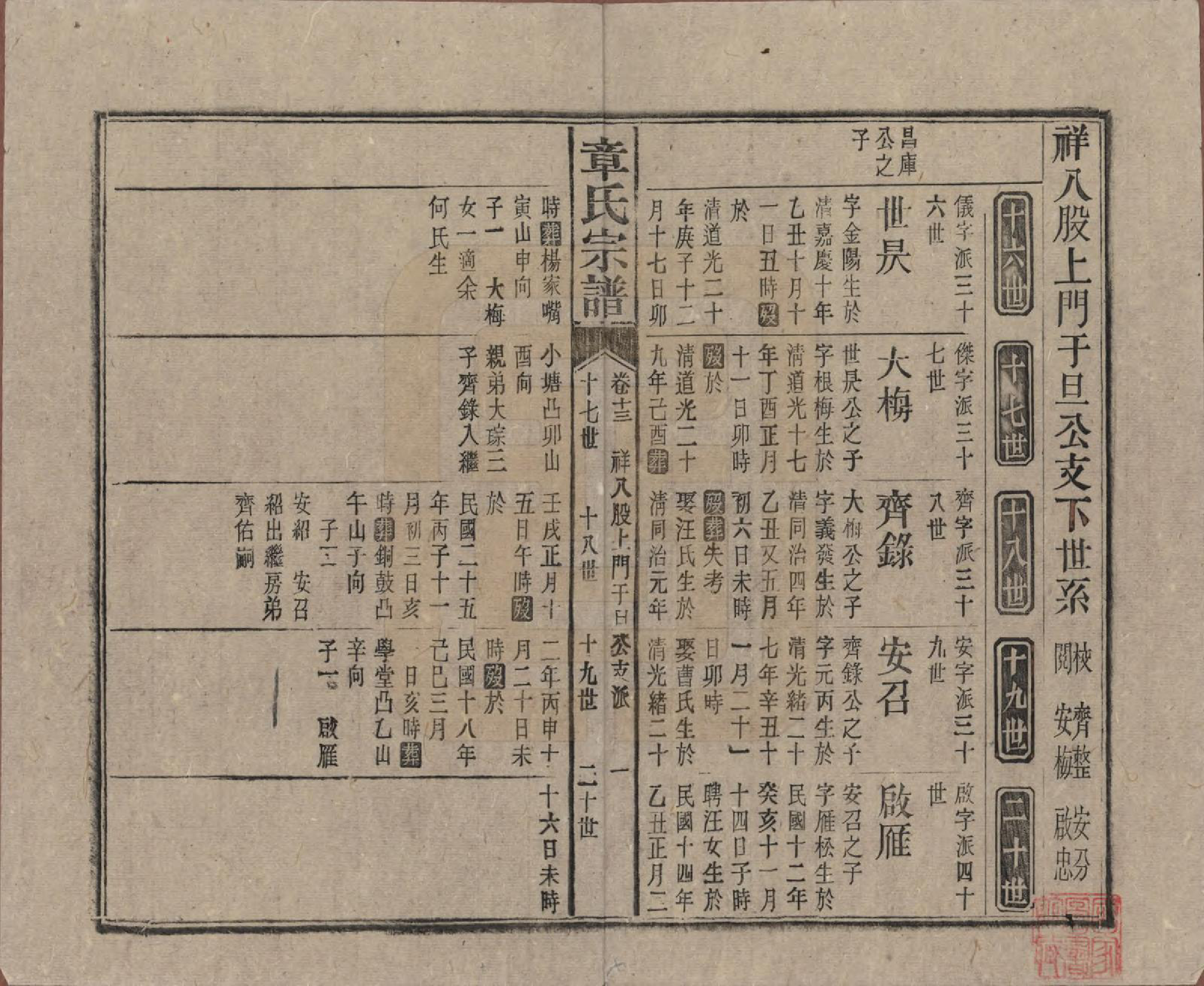 GTJP2189.章.中国.全城章氏民国八年己未续修宗谱二十二卷.民国八年（1919）_013.pdf_第1页