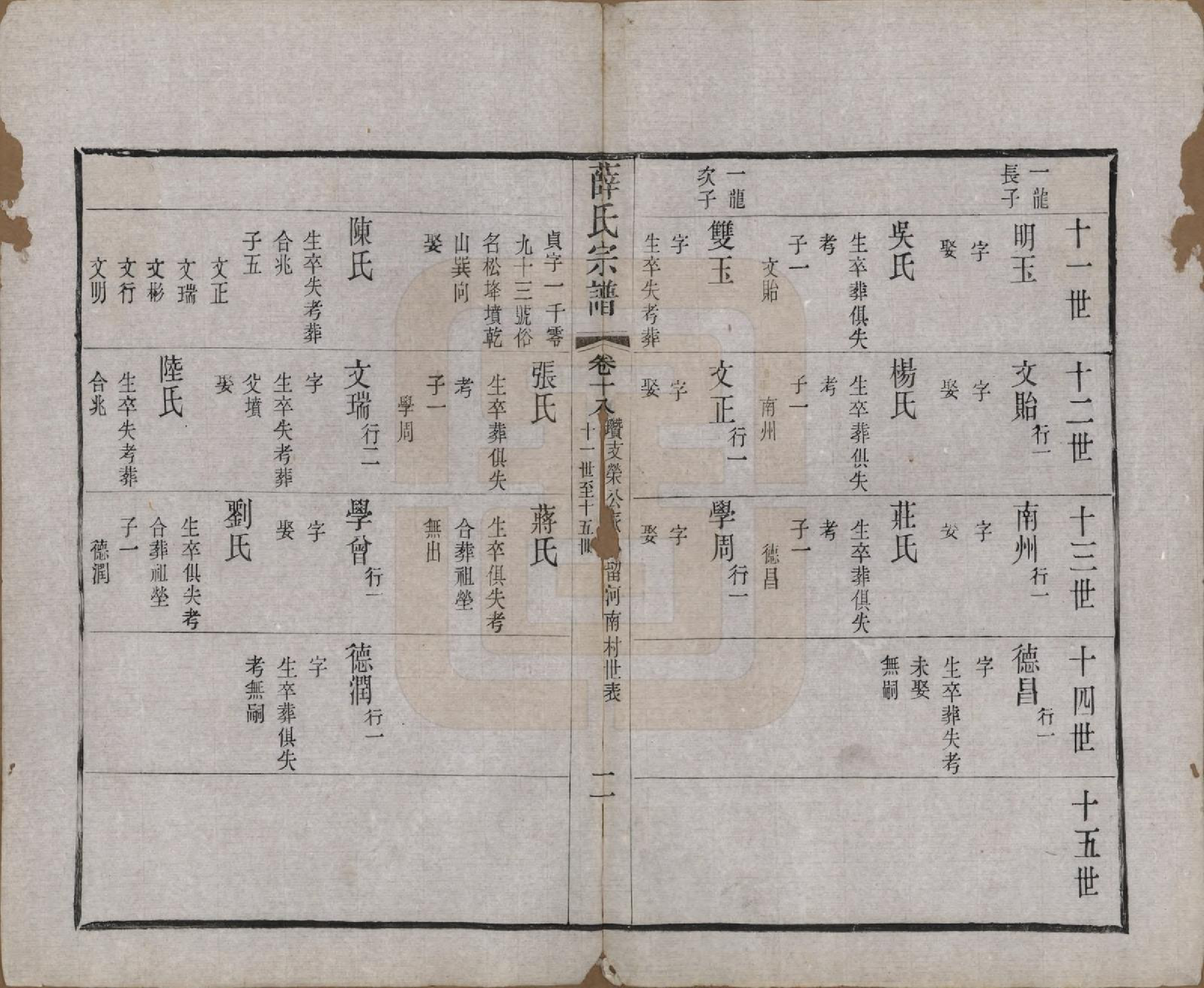 GTJP1925.薛.中国.薛氏宗谱二十卷.清光绪三十四年（1908）_018.pdf_第2页