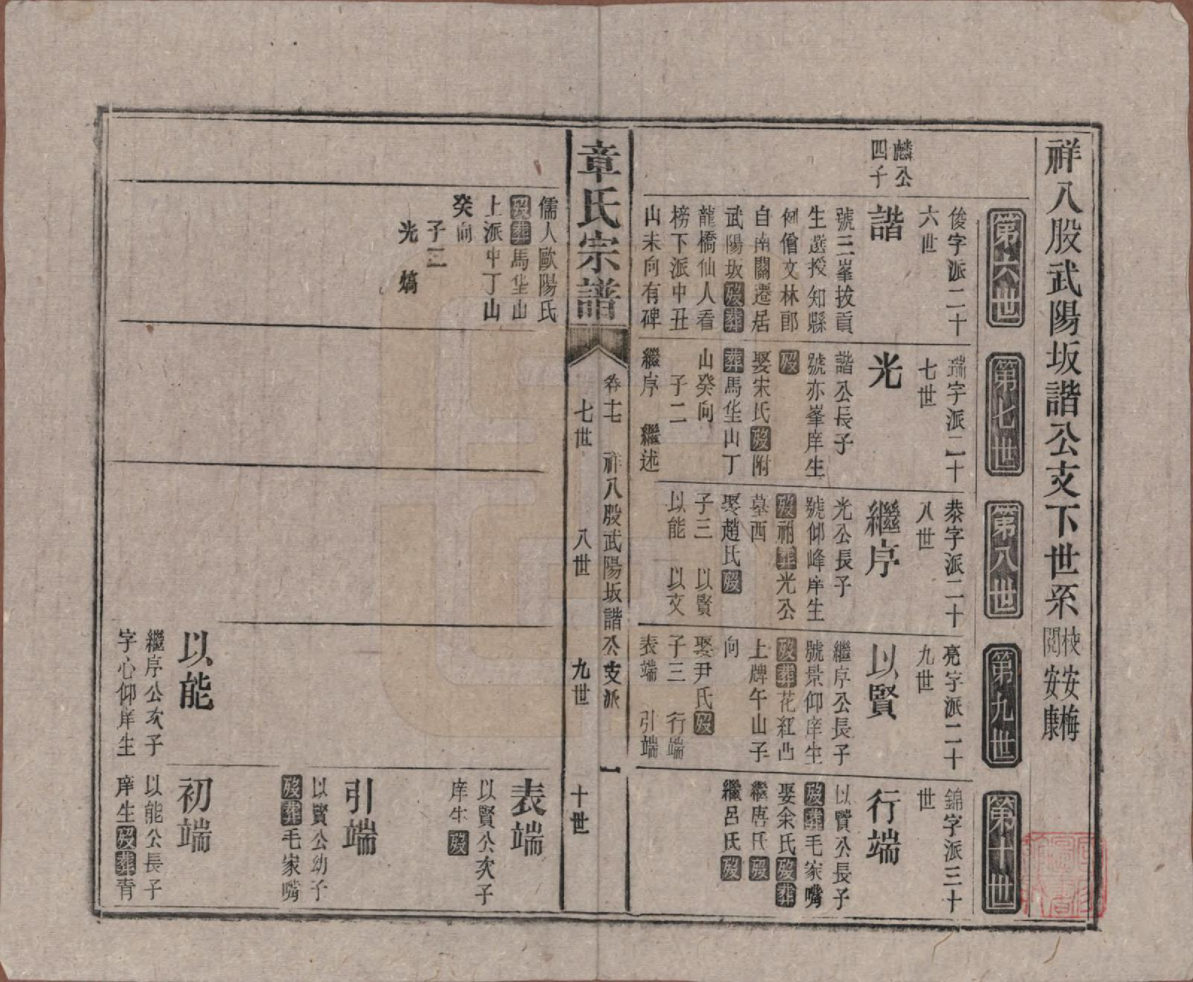 GTJP2189.章.中国.全城章氏民国八年己未续修宗谱二十二卷.民国八年（1919）_017.pdf_第1页