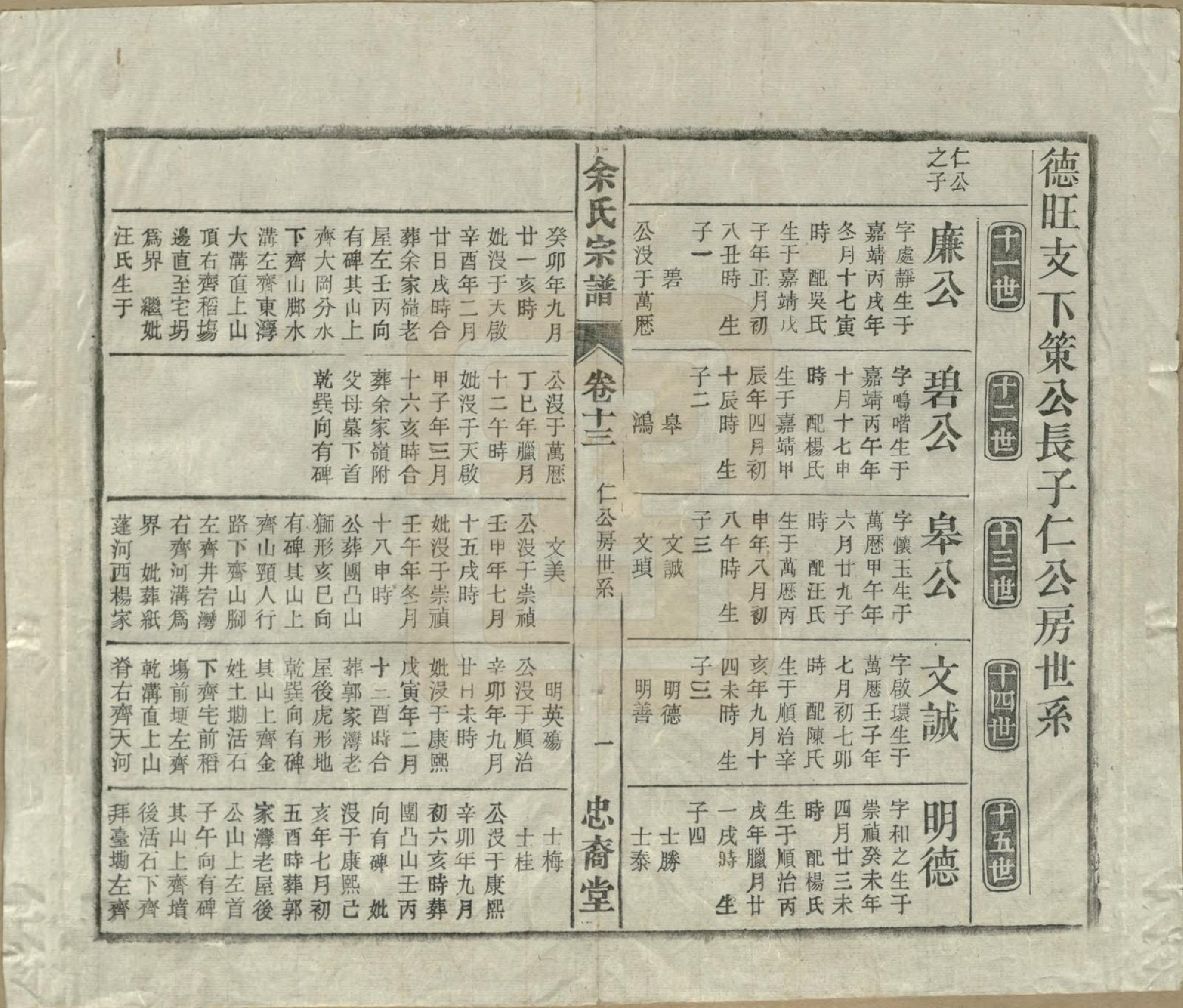 GTJP2041.余.中国.余氏宗谱十八卷.清光绪二十七年（1901）_013.pdf_第1页