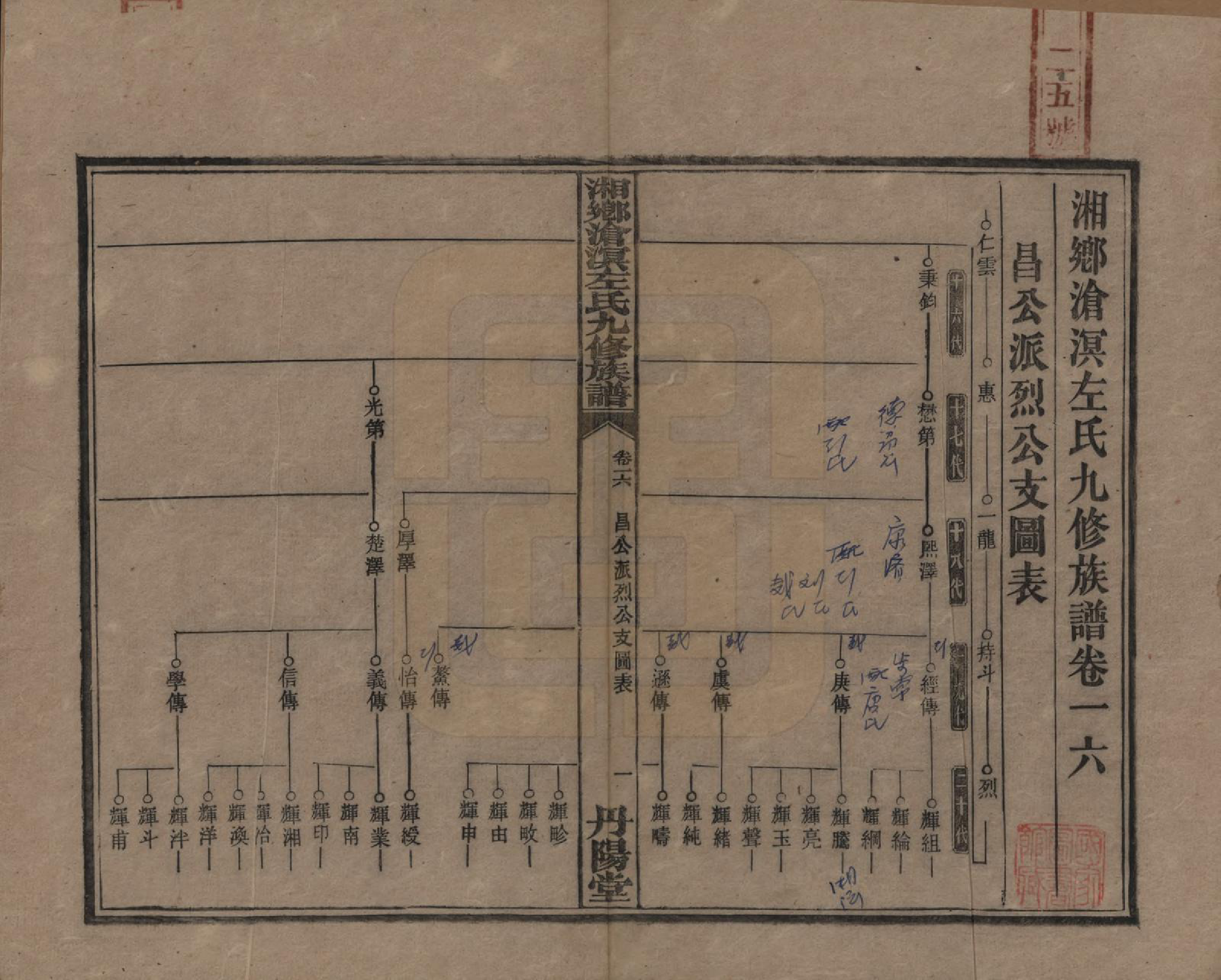 GTJP2384.左.中国.湘乡沧溟左氏九修支谱.民国_016.pdf_第1页