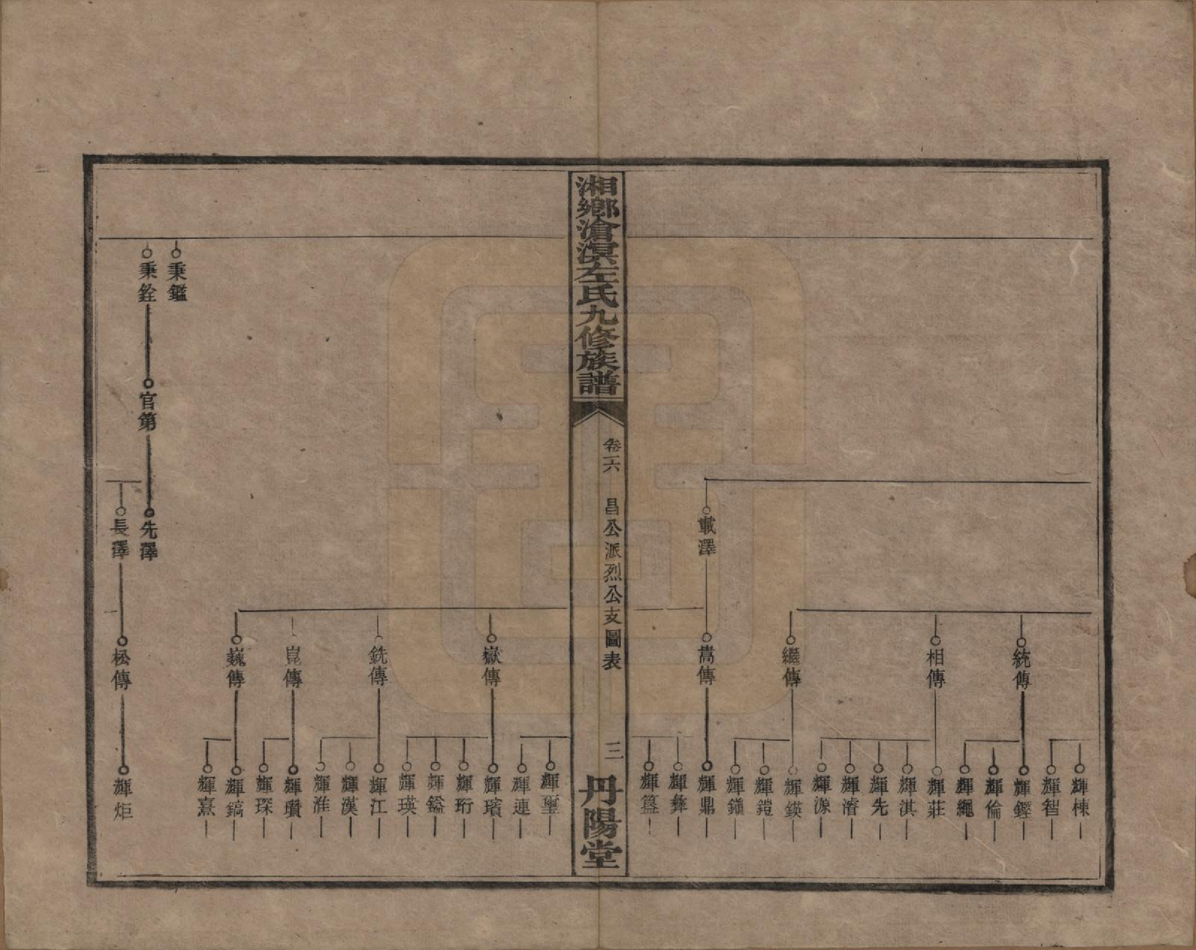 GTJP2384.左.中国.湘乡沧溟左氏九修支谱.民国_016.pdf_第3页