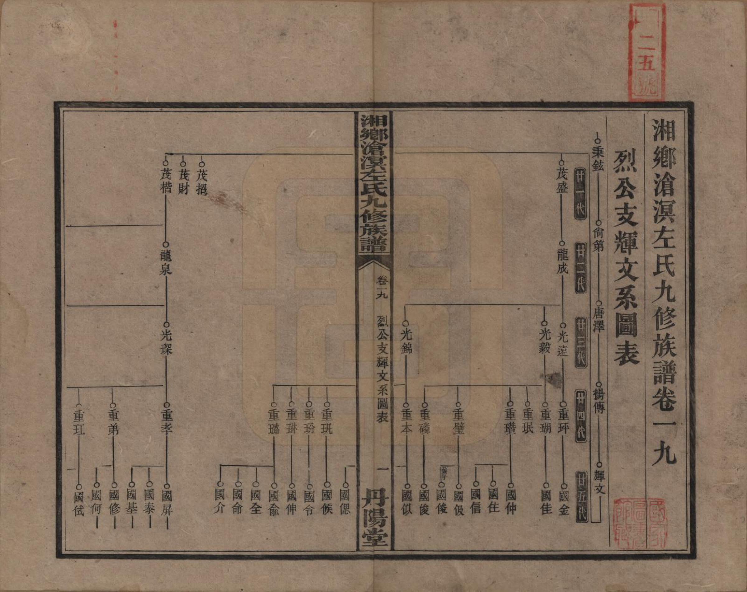 GTJP2384.左.中国.湘乡沧溟左氏九修支谱.民国_019.pdf_第1页