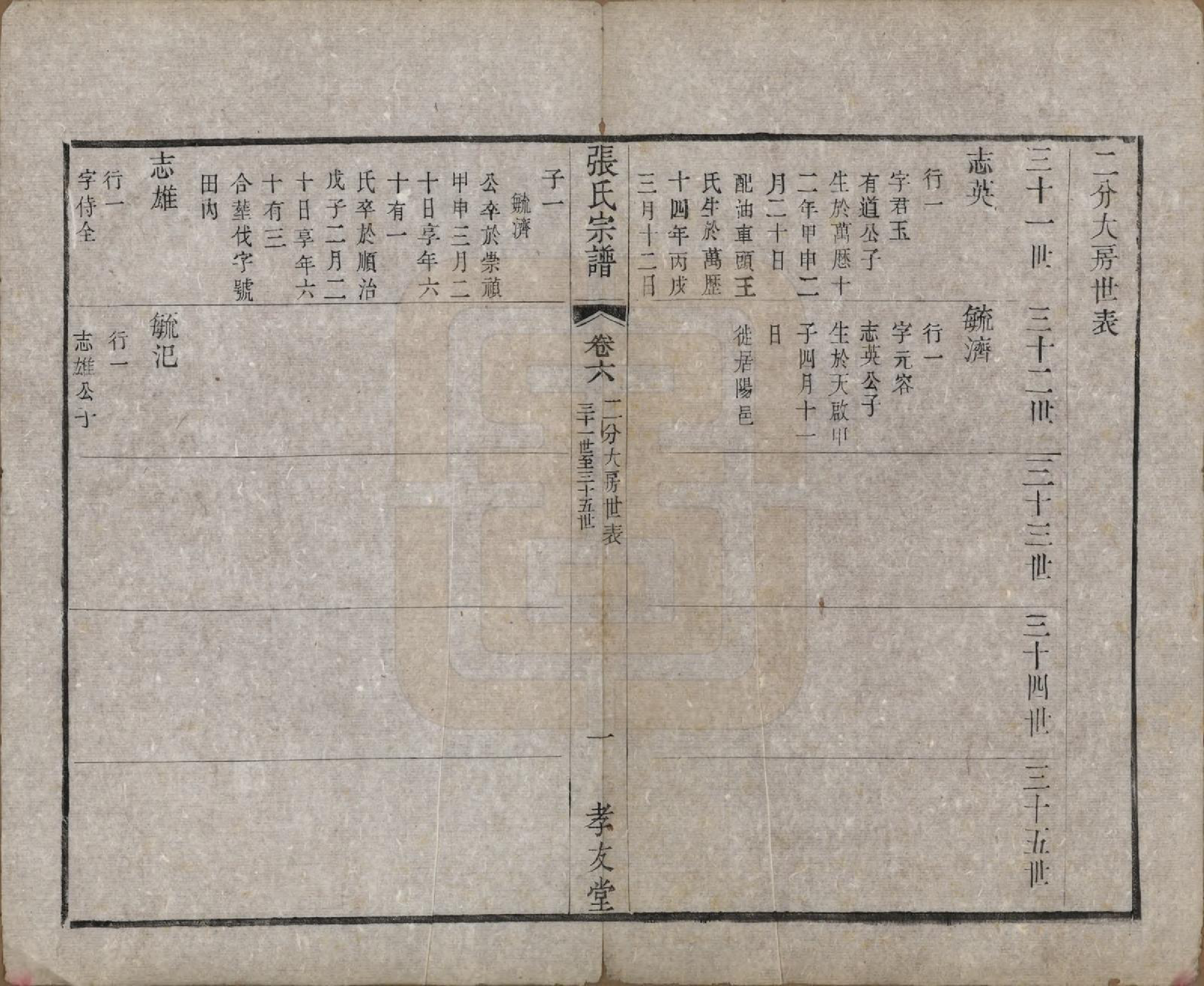 GTJP2169.张.中国.东桥张氏宗谱八卷.清同治九年（1870）_006.pdf_第1页